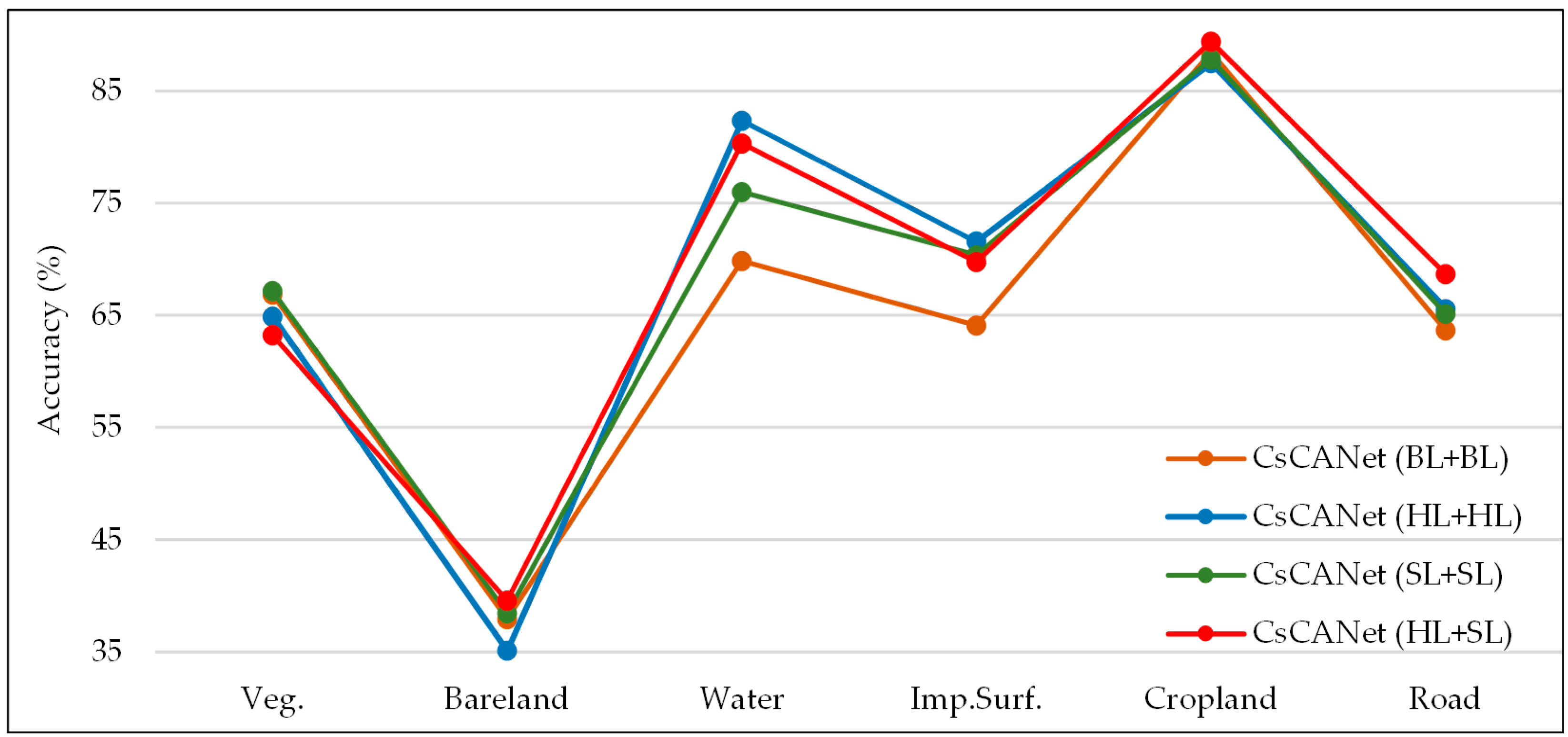 Remotesensing 13 01493 g009 Remotesensing 13 01493 g009