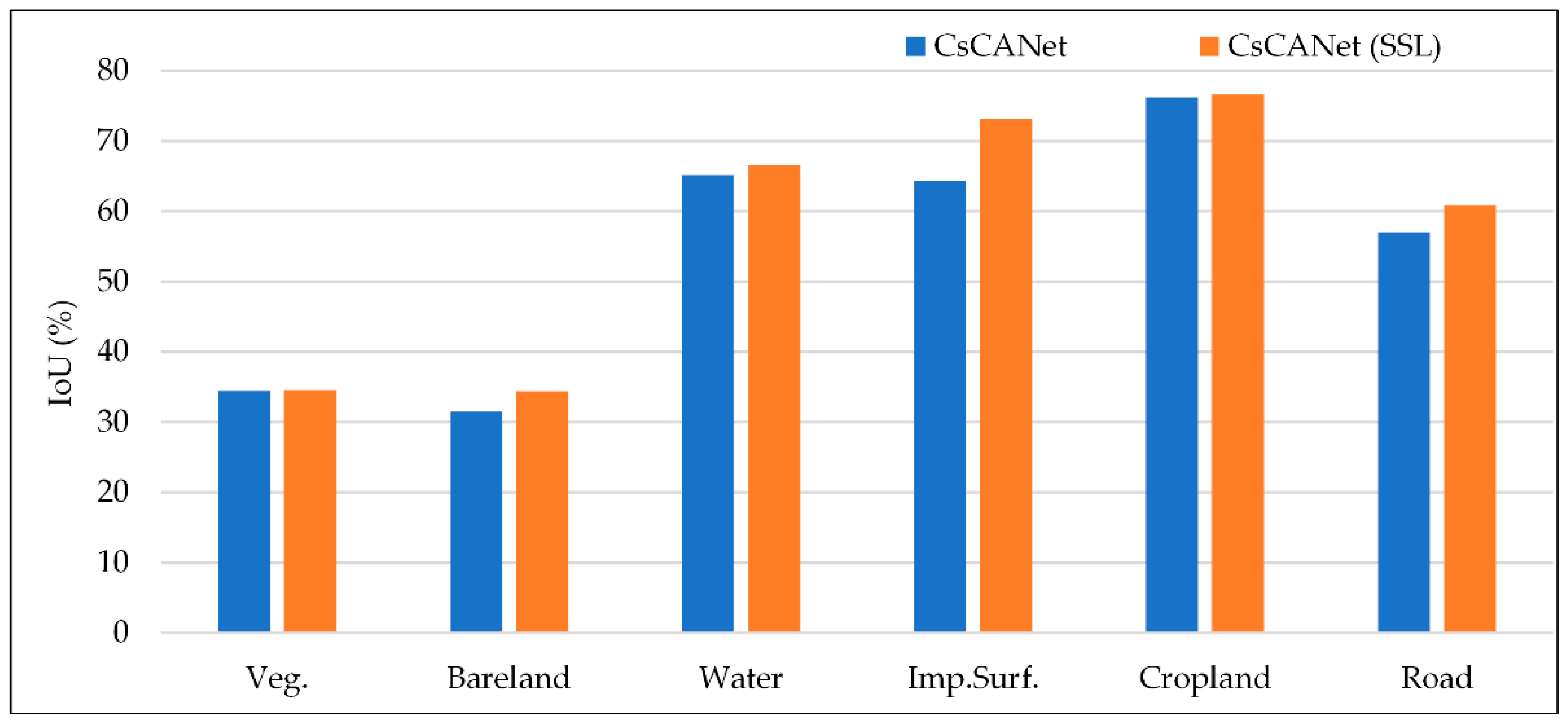 Remotesensing 13 01493 g010 Remotesensing 13 01493 g010