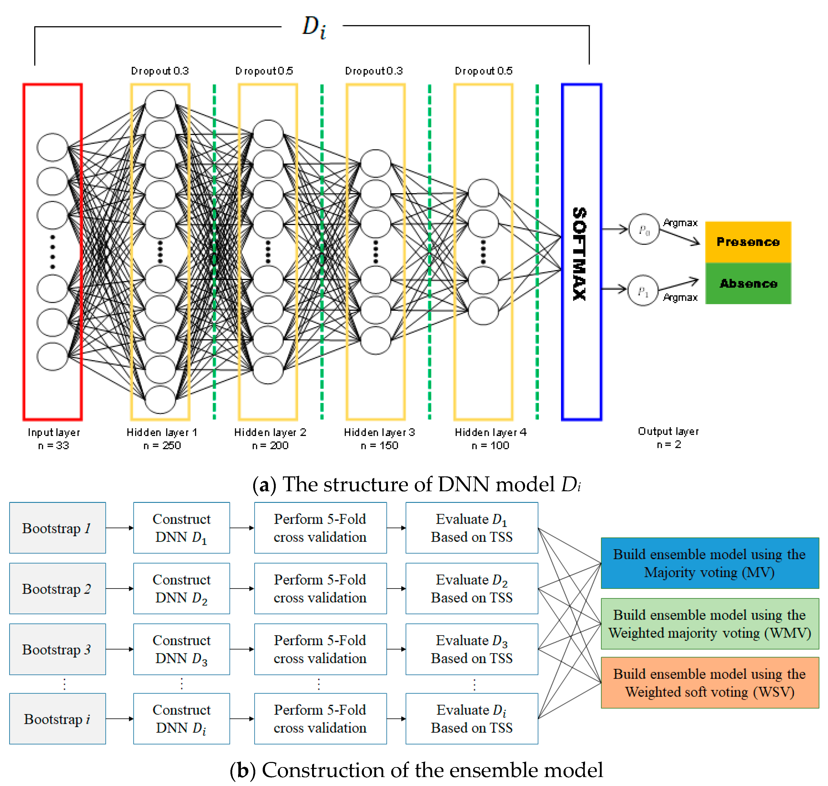 Remotesensing 13 01495 g004
