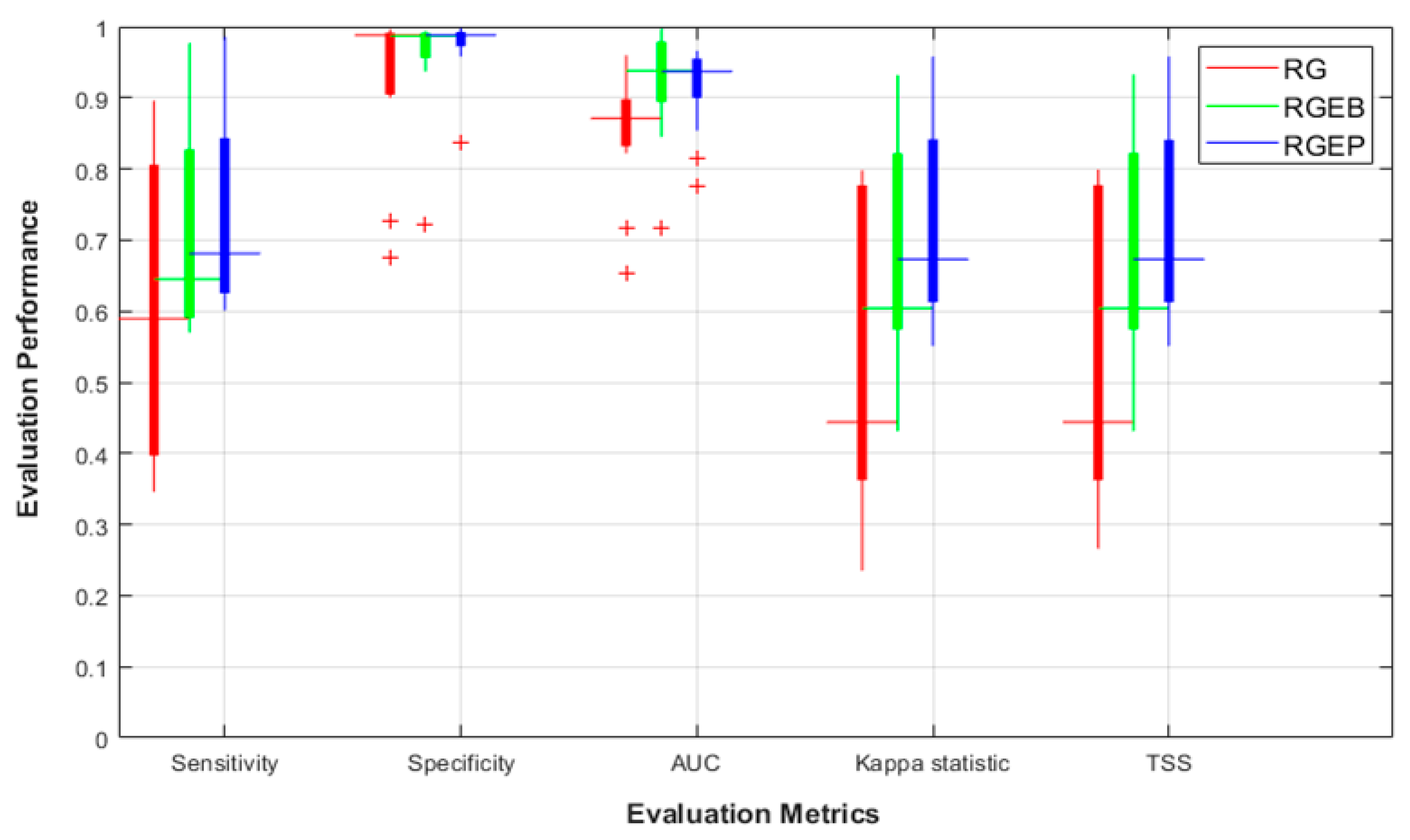 Remotesensing 13 01495 g005