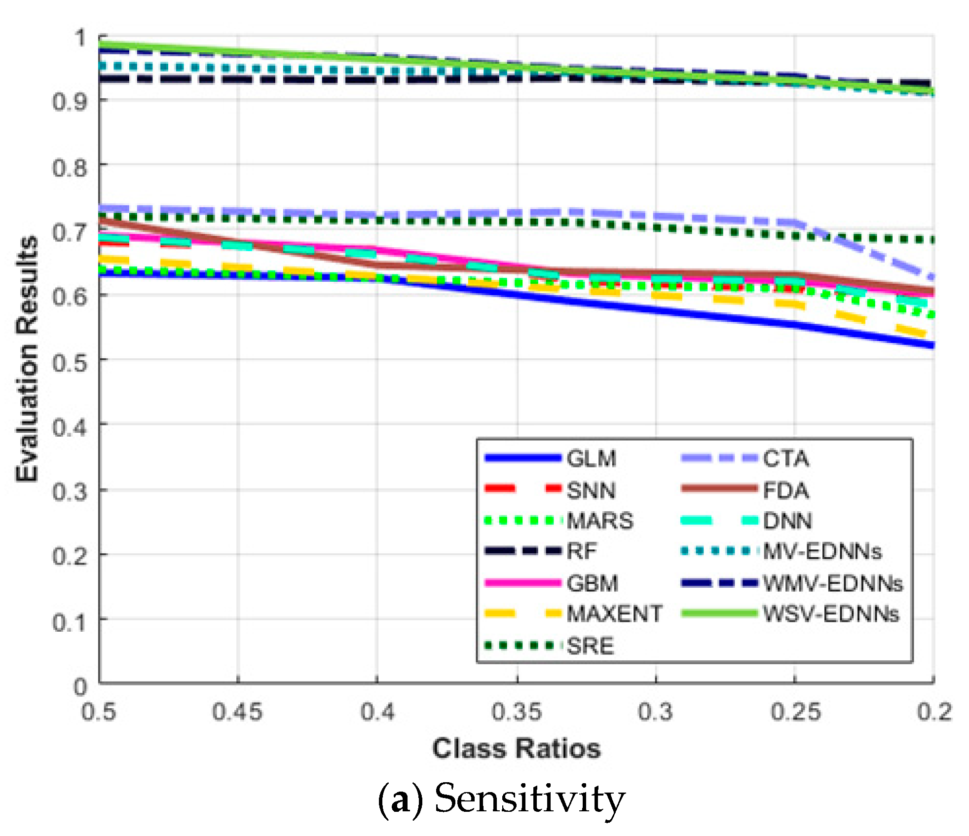 Remotesensing 13 01495 g006a