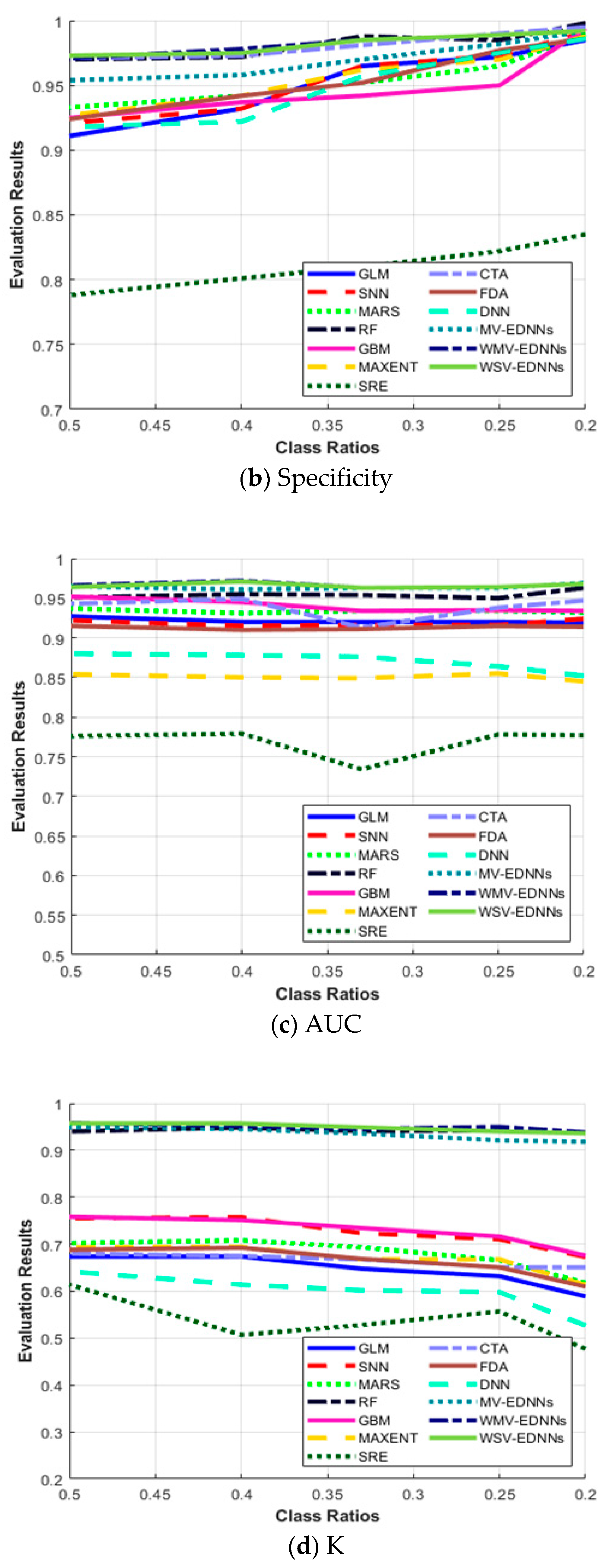 Remotesensing 13 01495 g006b