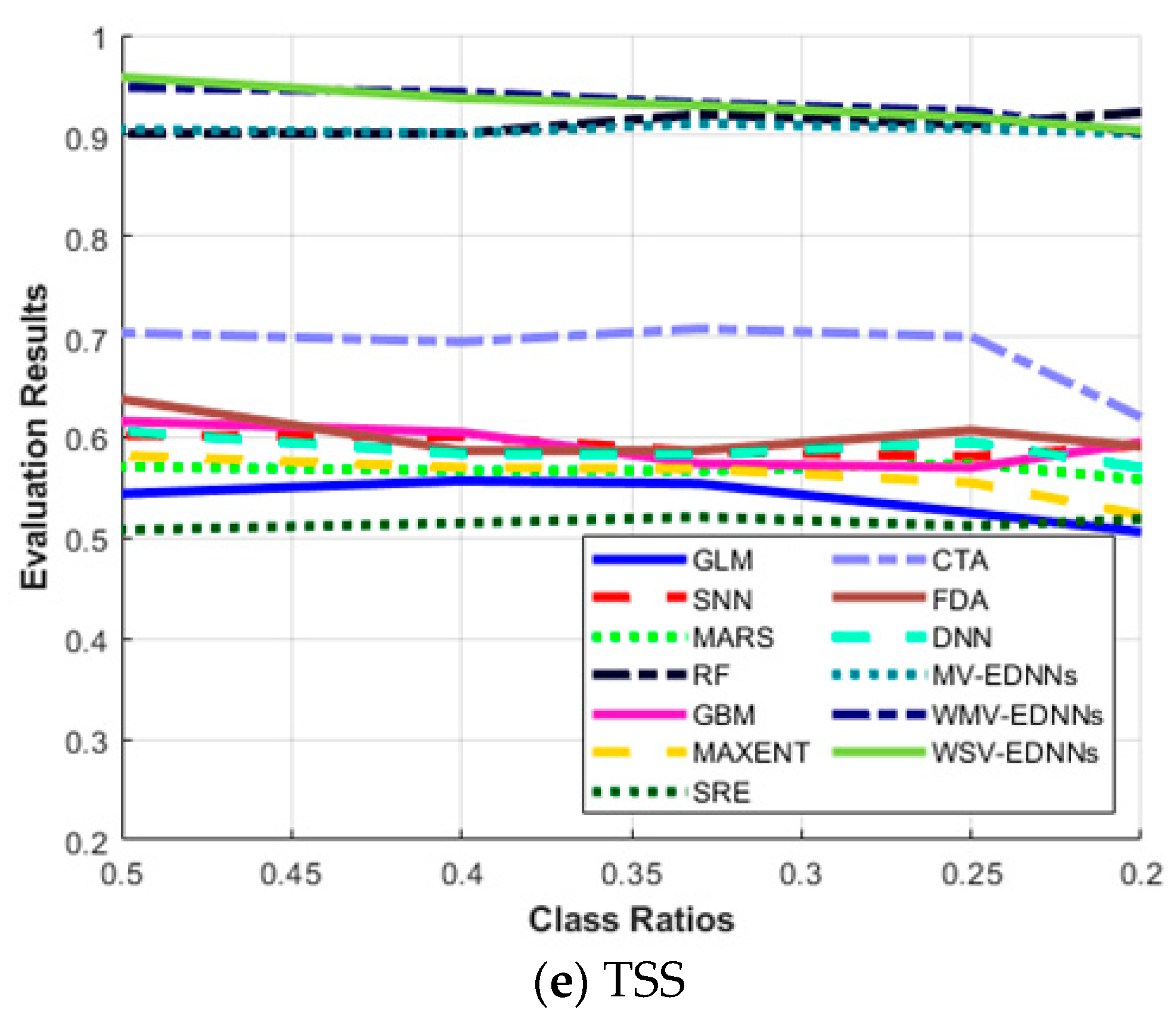 Remotesensing 13 01495 g006c
