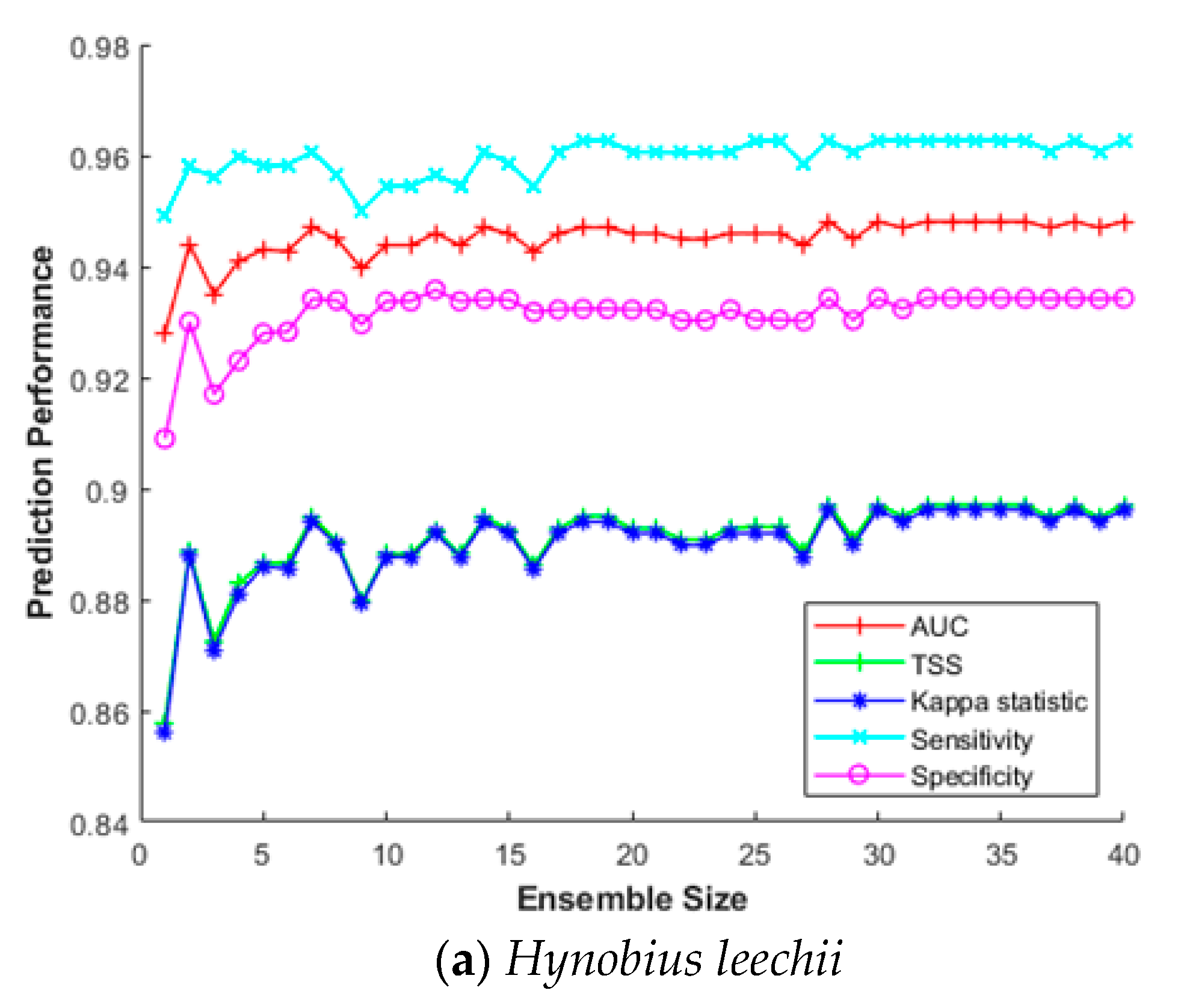 Remotesensing 13 01495 g007a