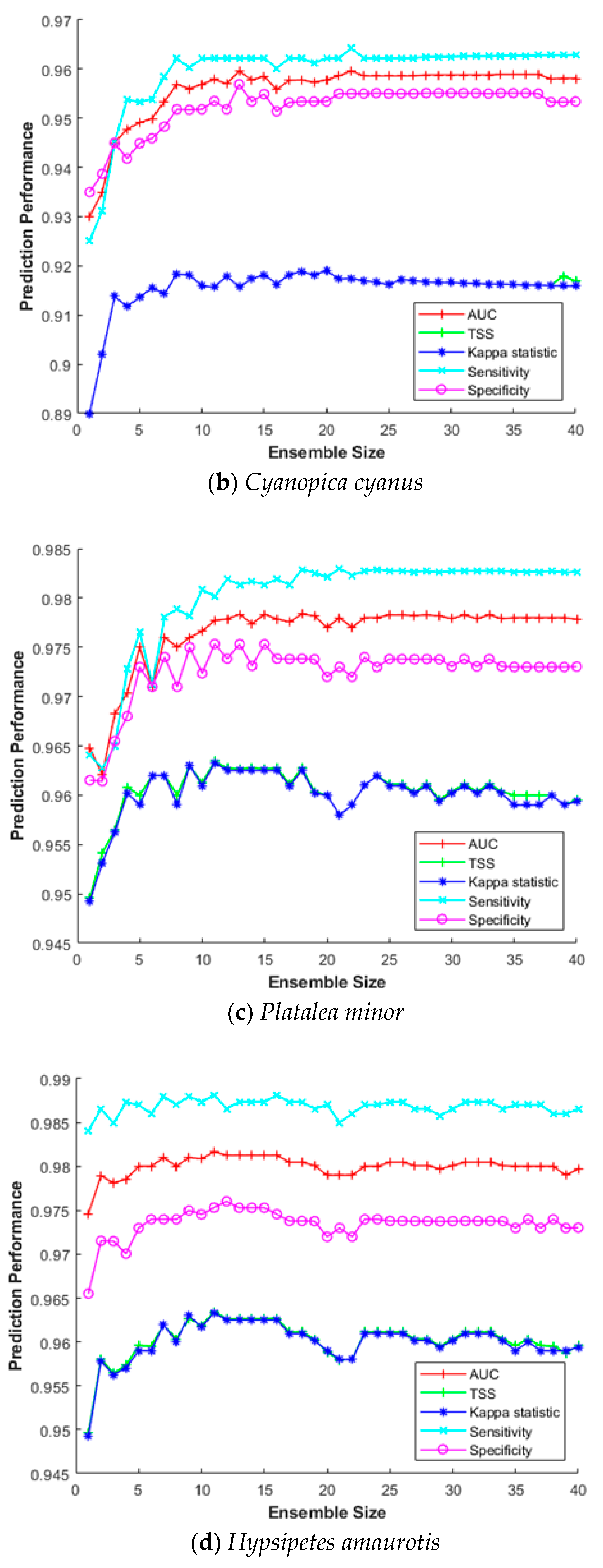 Remotesensing 13 01495 g007b
