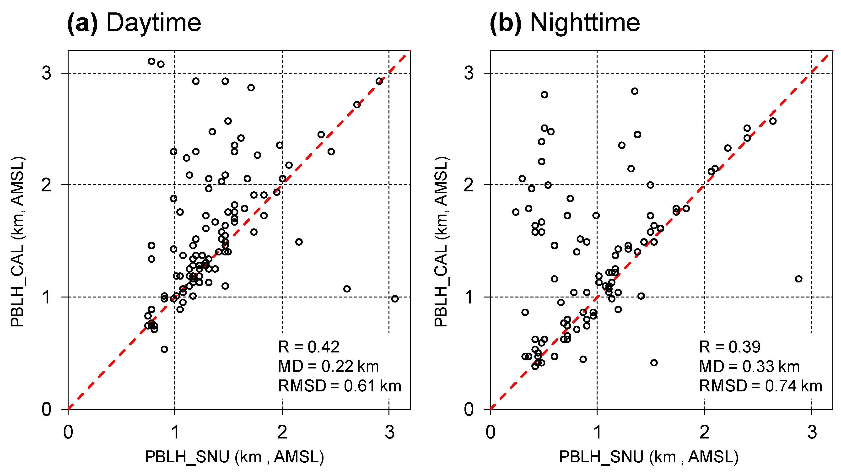 Remotesensing 13 01496 g002