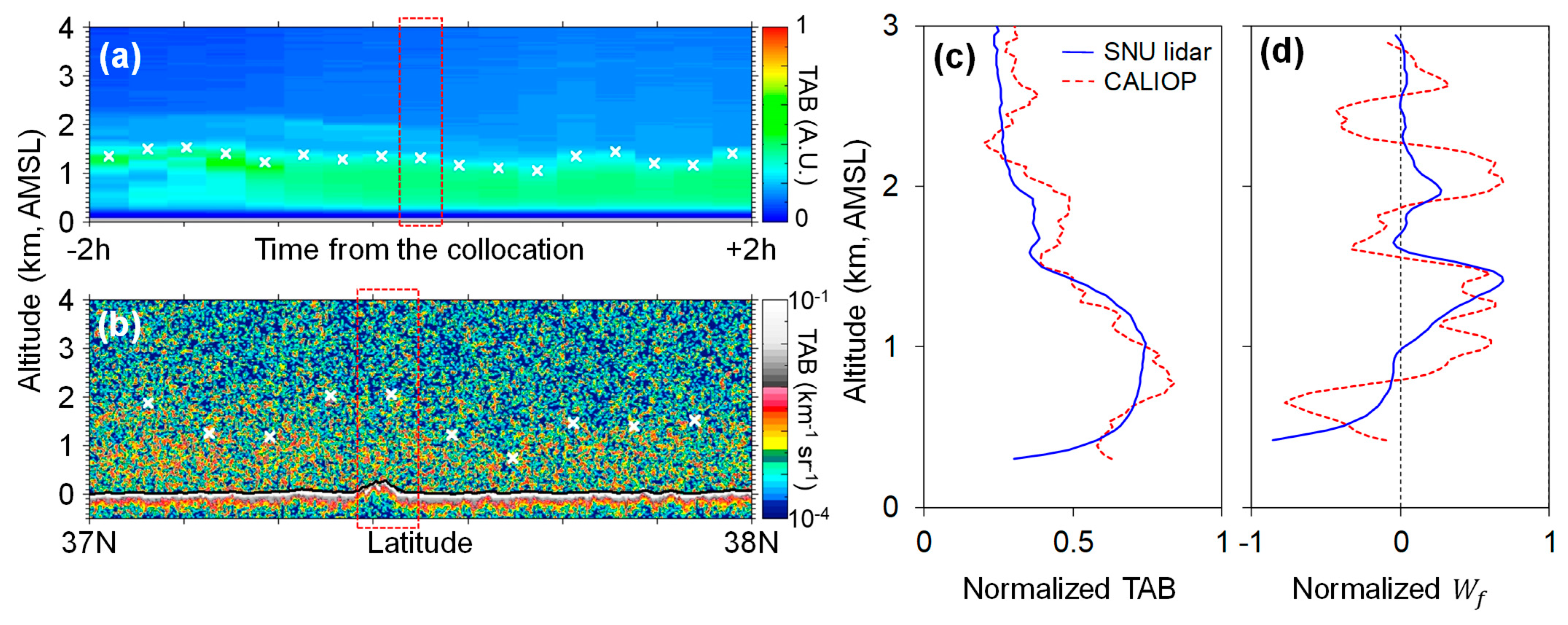 Remotesensing 13 01496 g003
