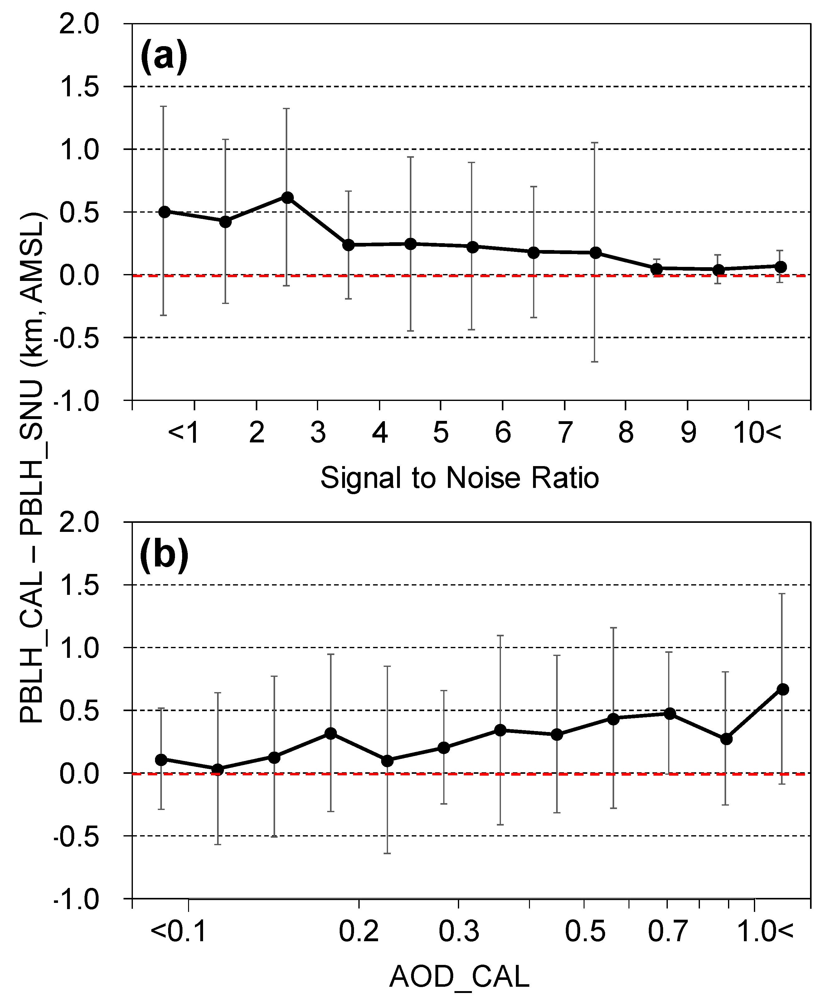Remotesensing 13 01496 g005