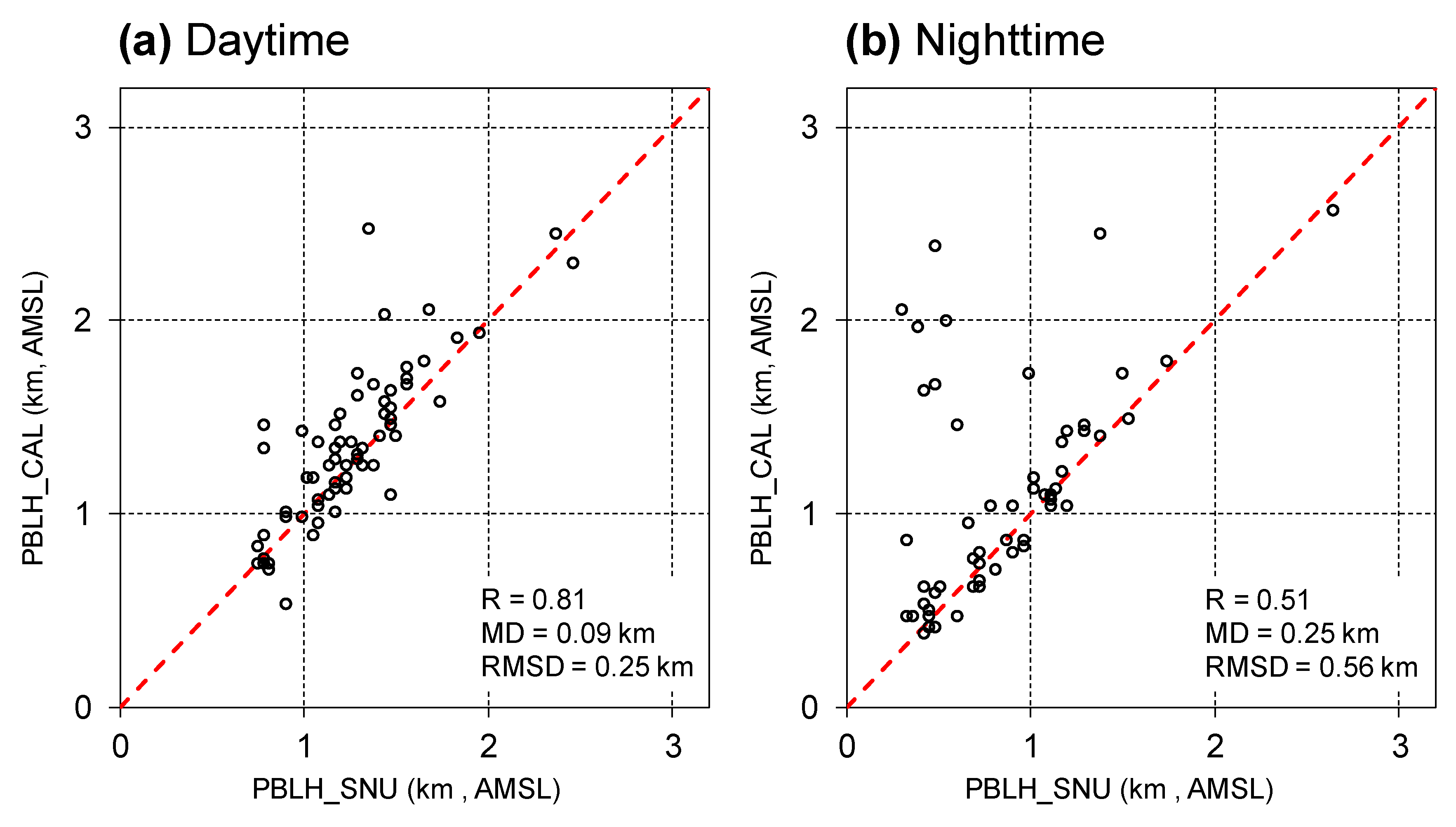 Remotesensing 13 01496 g006