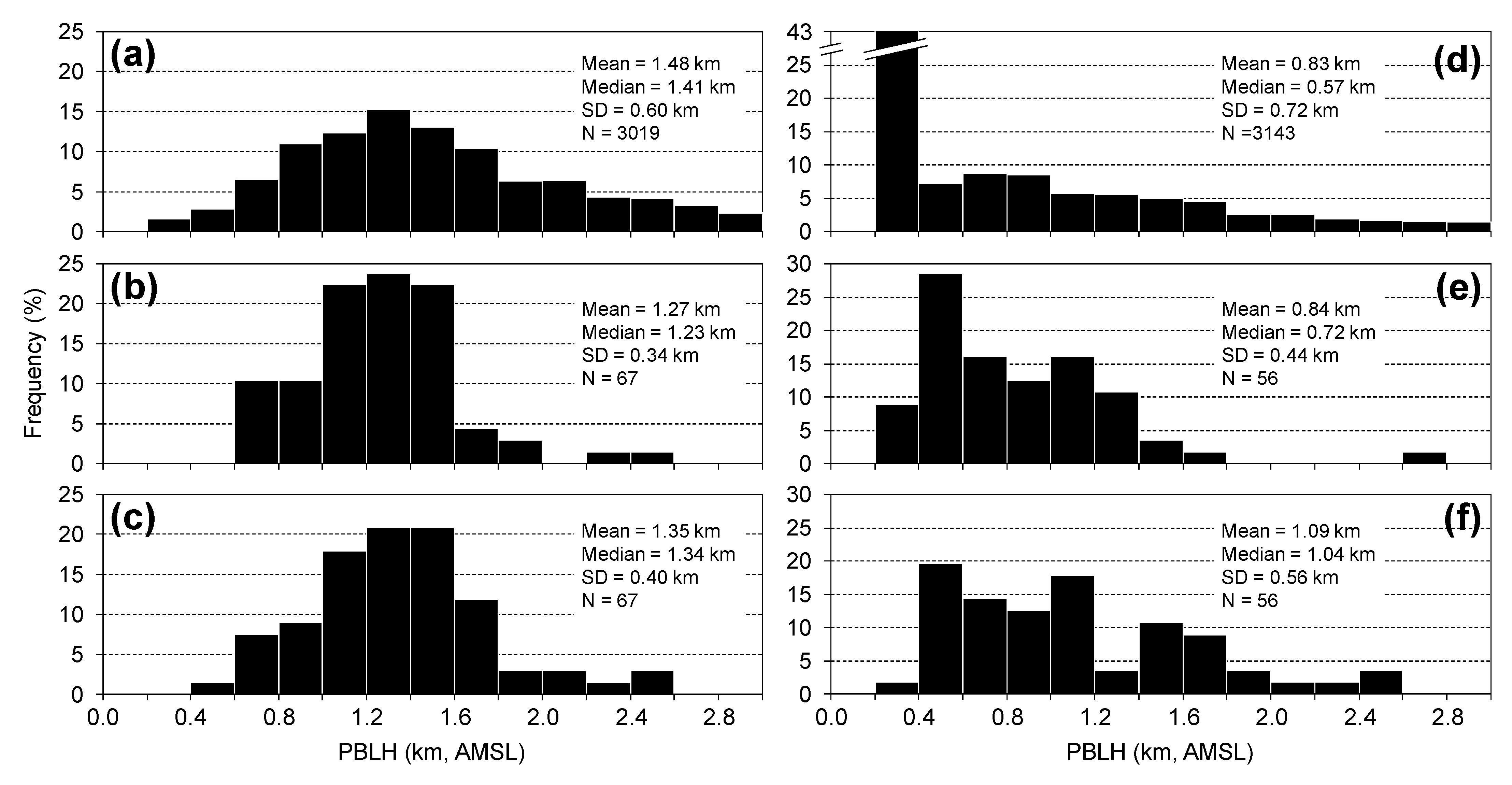 Remotesensing 13 01496 g007