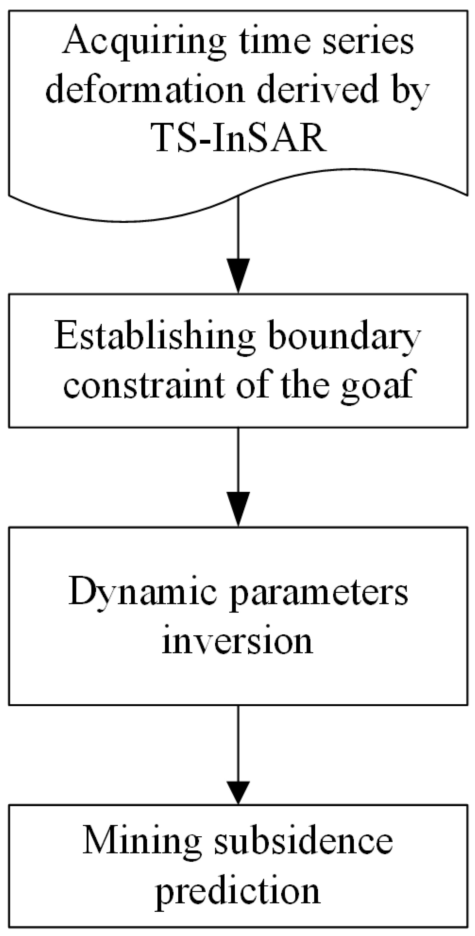 Remotesensing 13 01497 g001 Remotesensing 13 01497 g001