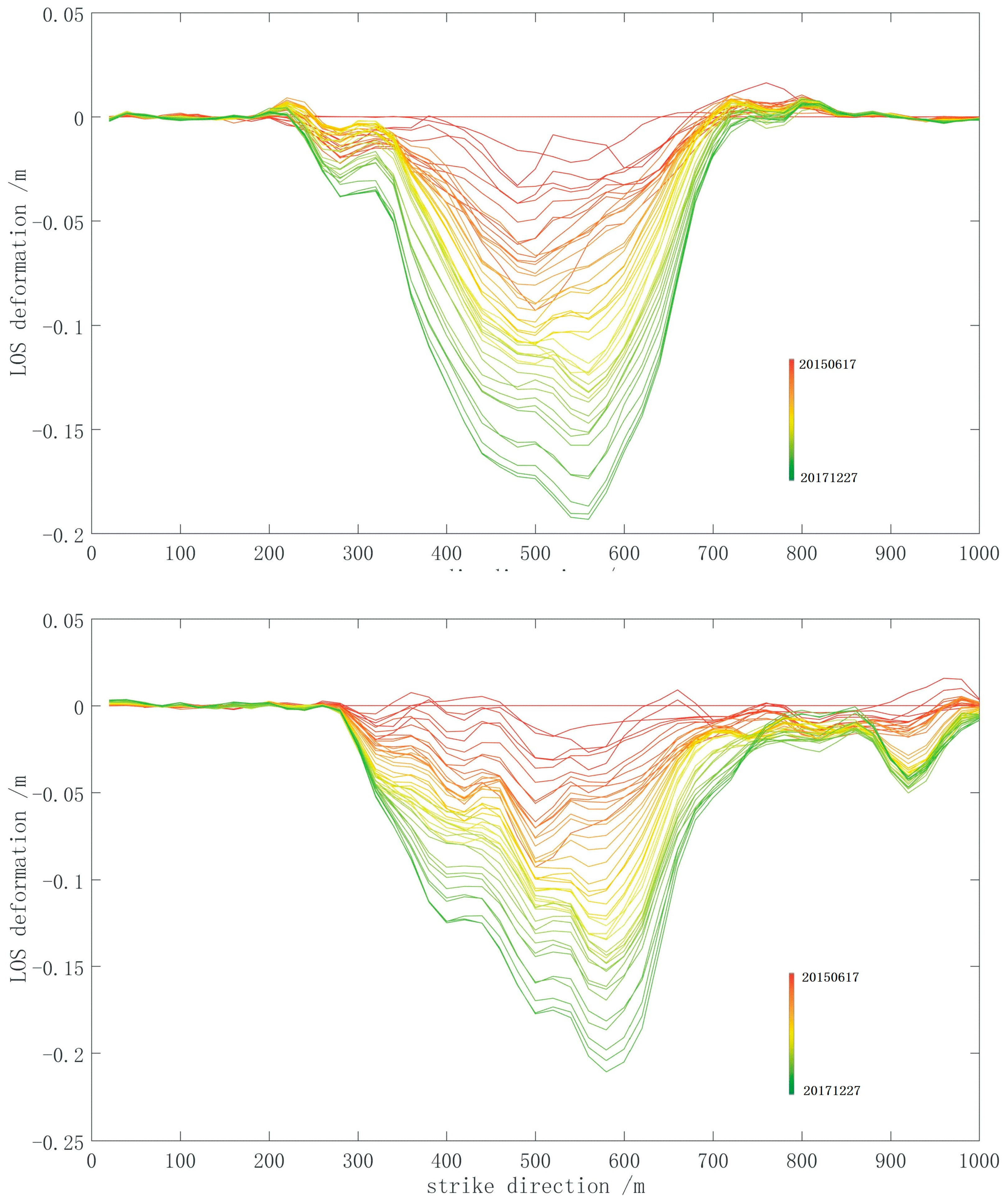 Remotesensing 13 01497 g009 Remotesensing 13 01497 g009