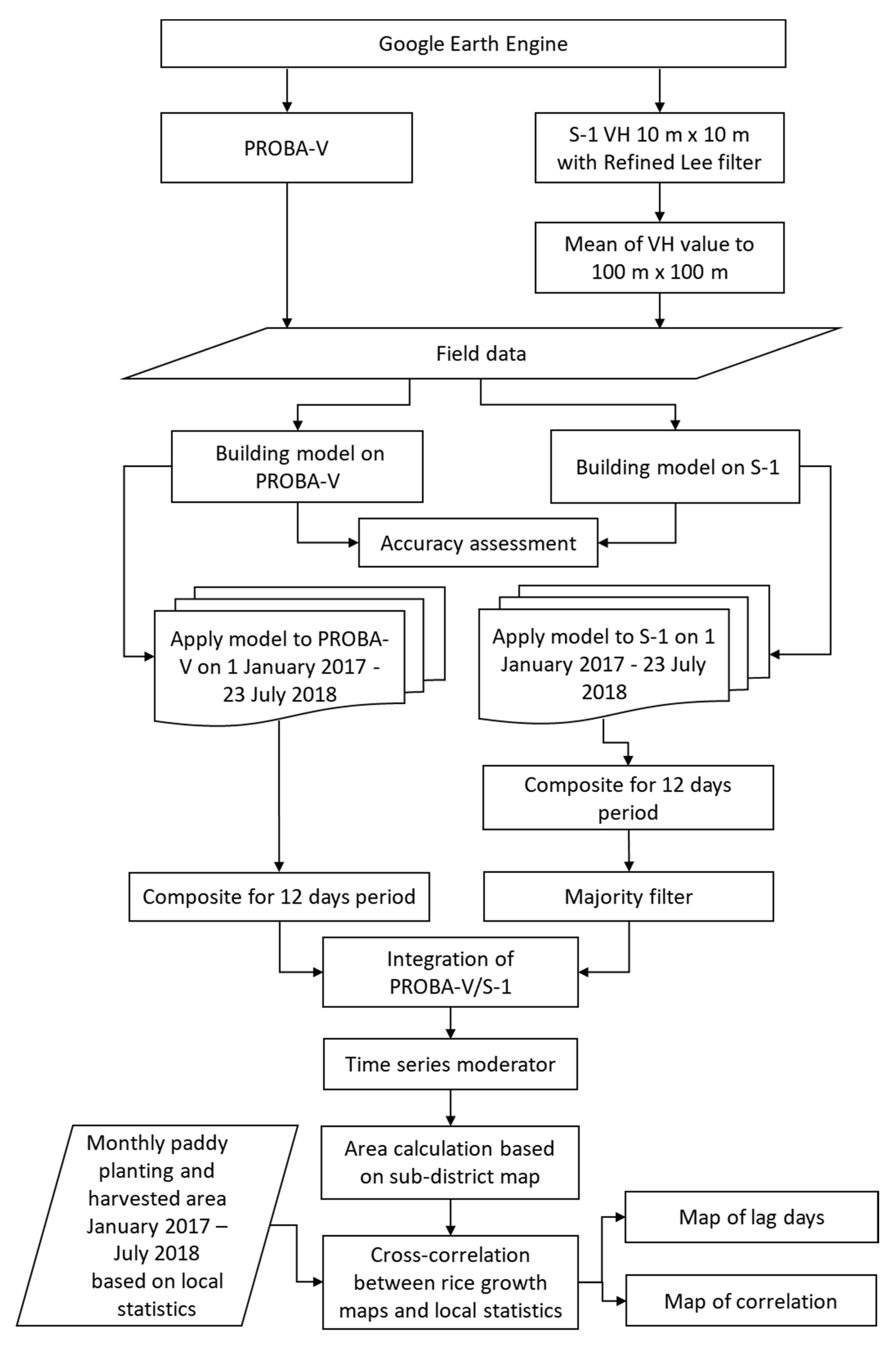 Remotesensing 13 01498 g004 Remotesensing 13 01498 g004