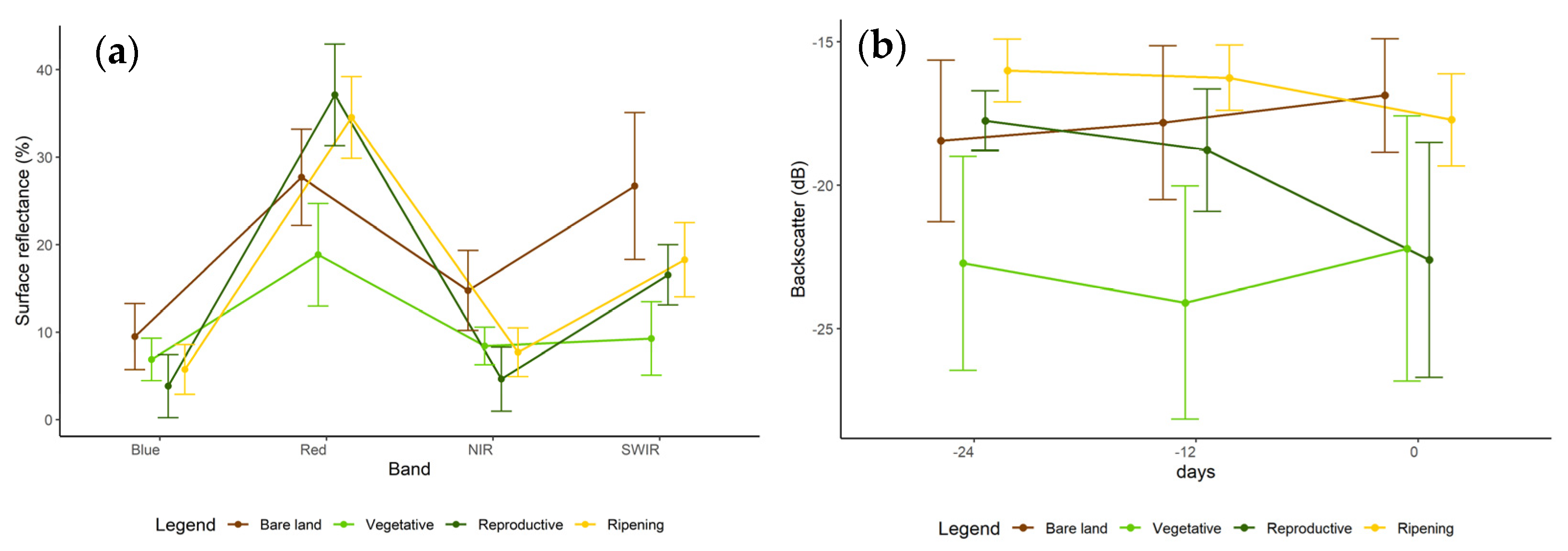 Remotesensing 13 01498 g006 Remotesensing 13 01498 g006