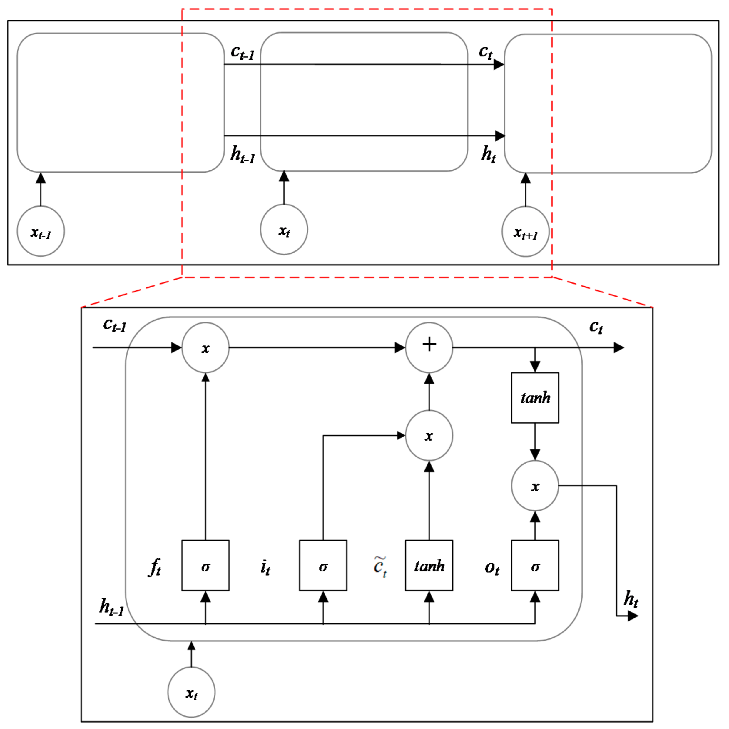 Remotesensing 13 01499 g005