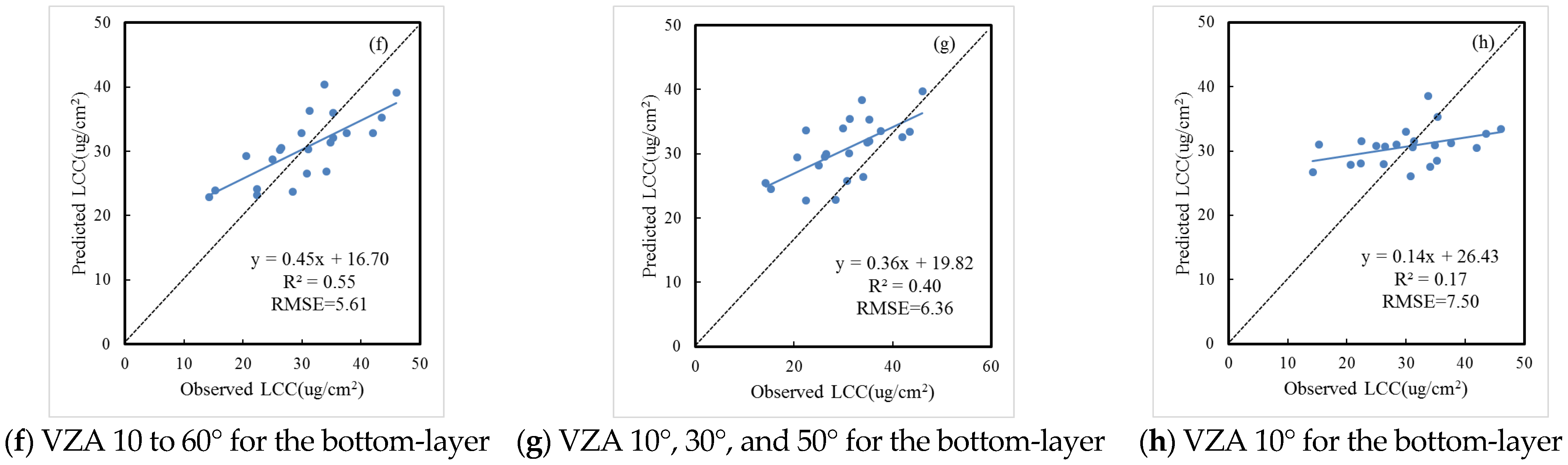 Remotesensing 13 01501 g004b