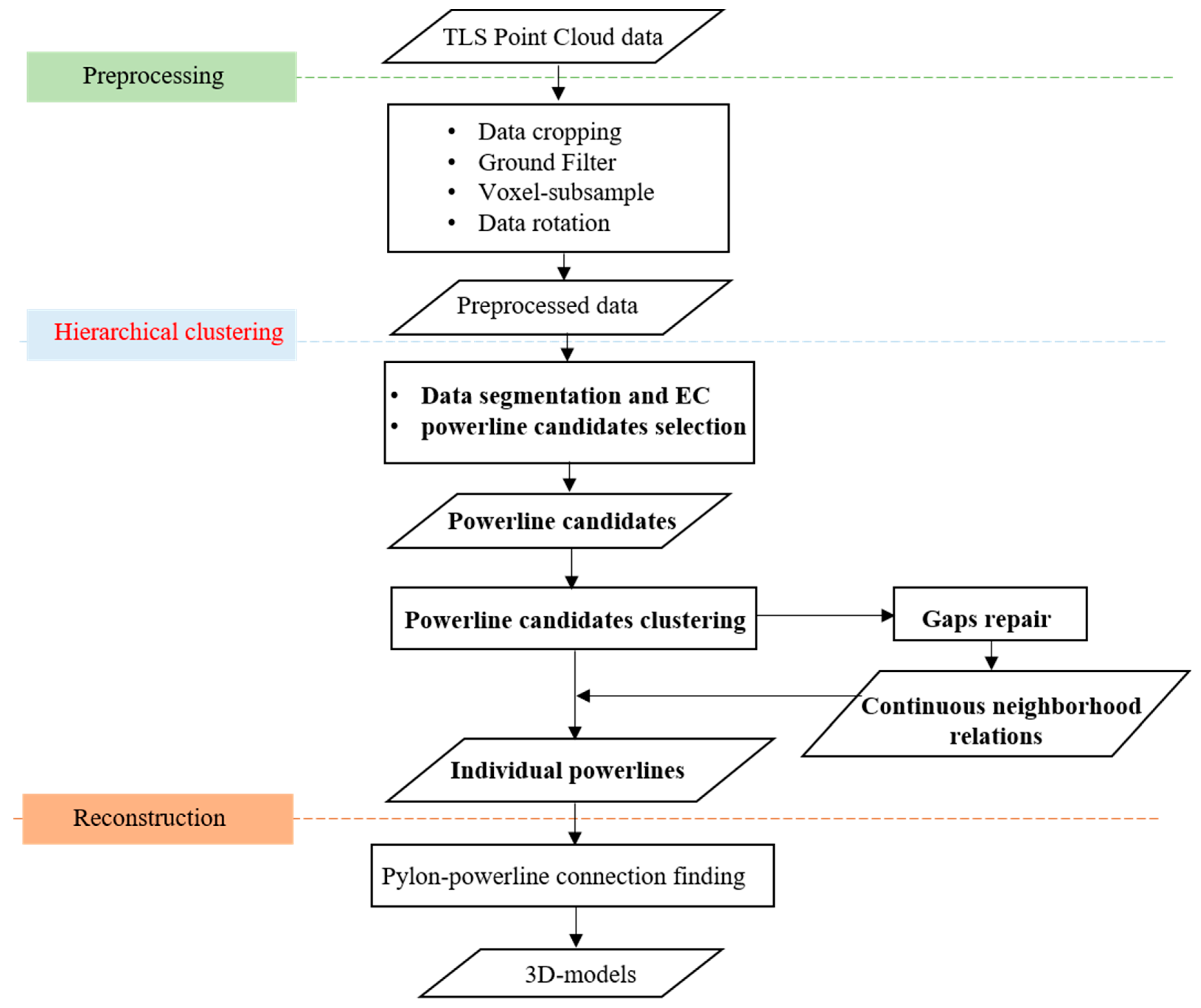 Remotesensing 13 01502 g003