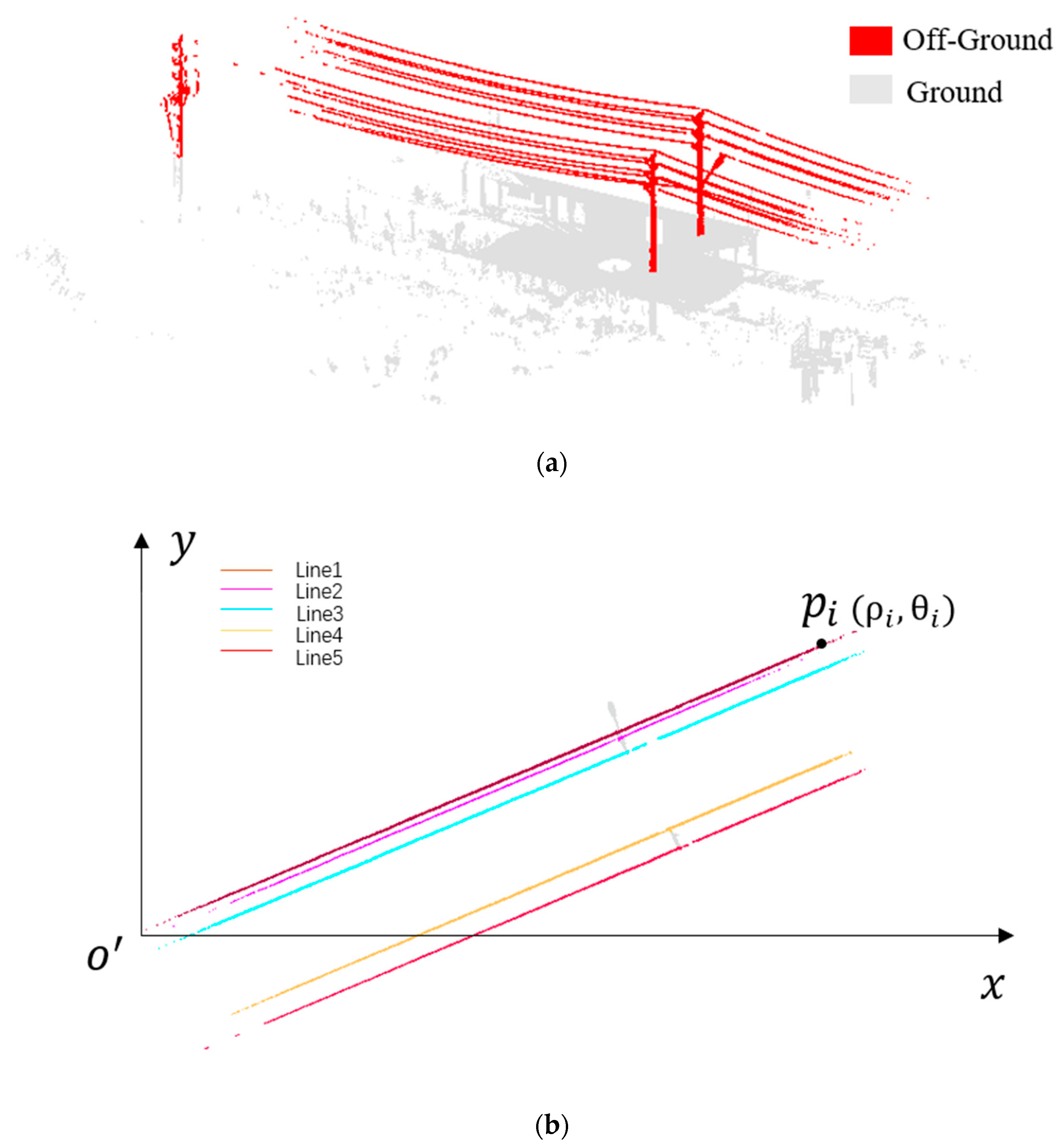 Remotesensing 13 01502 g005a