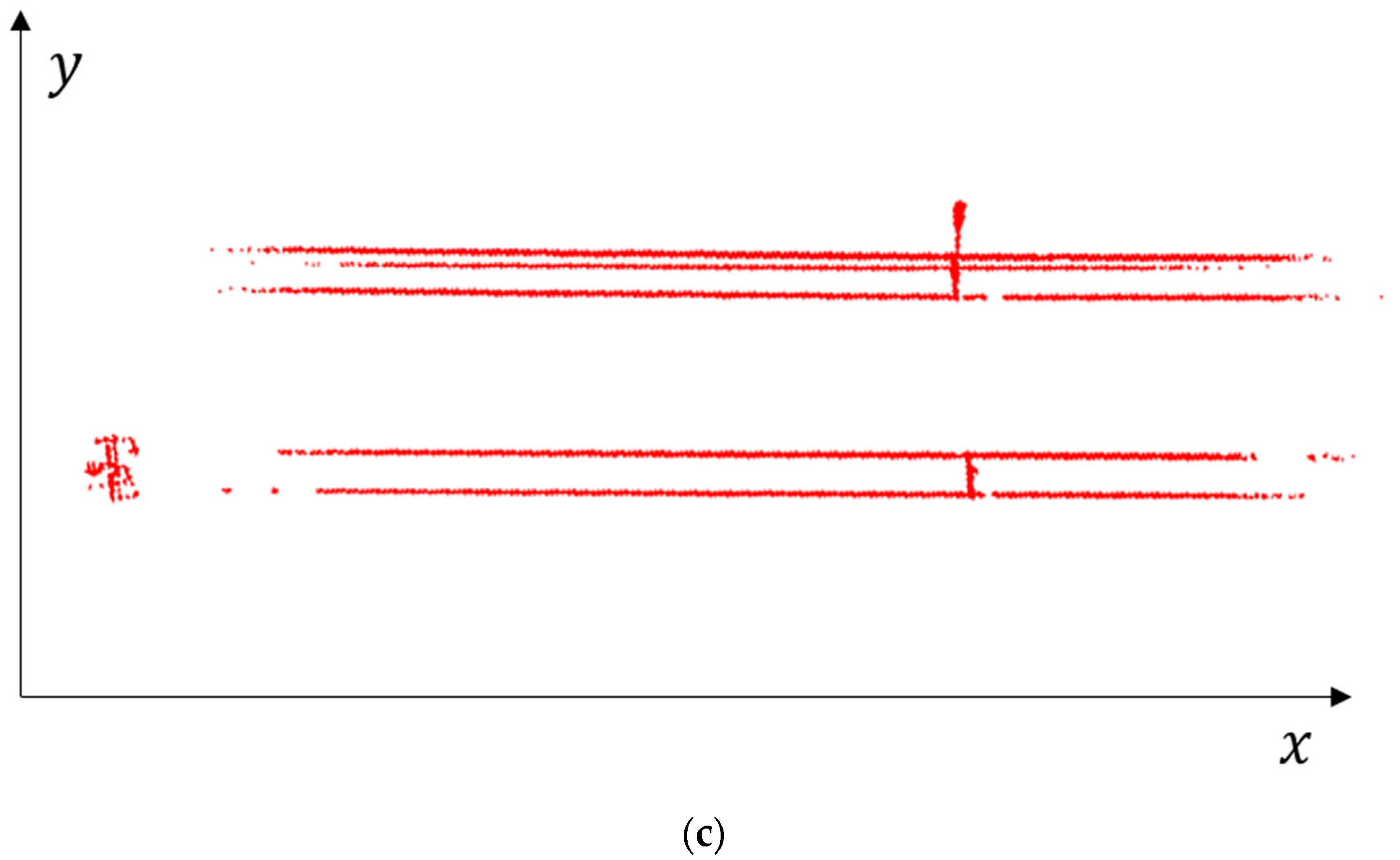 Remotesensing 13 01502 g005b