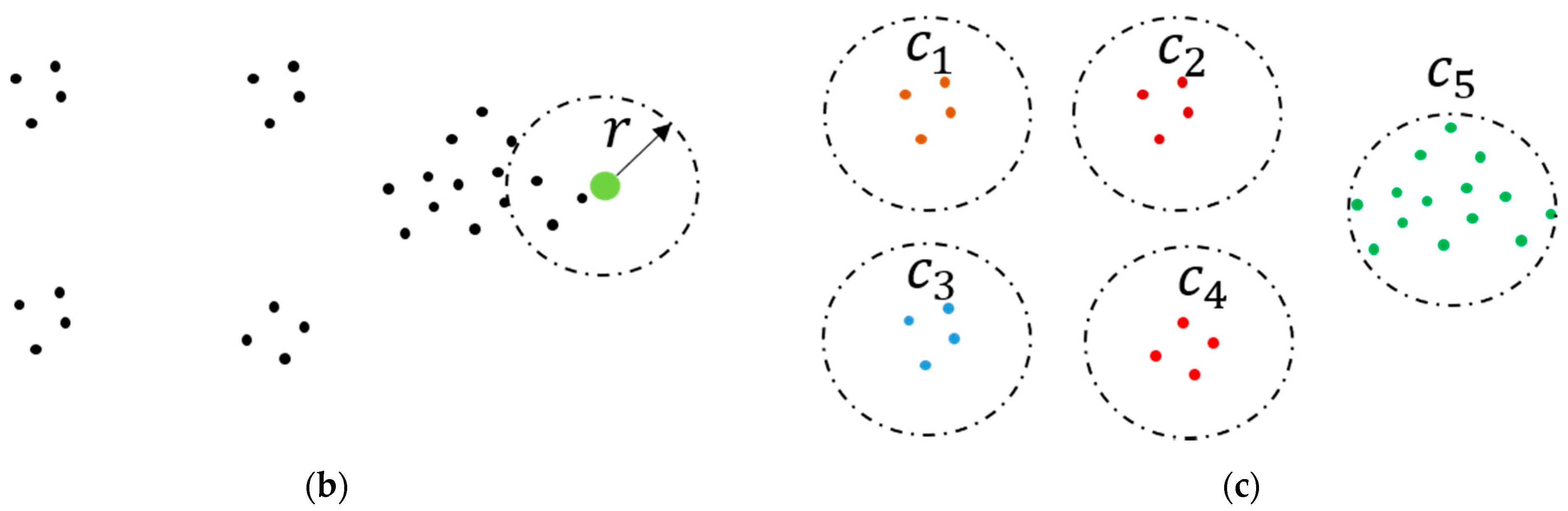 Remotesensing 13 01502 g006b