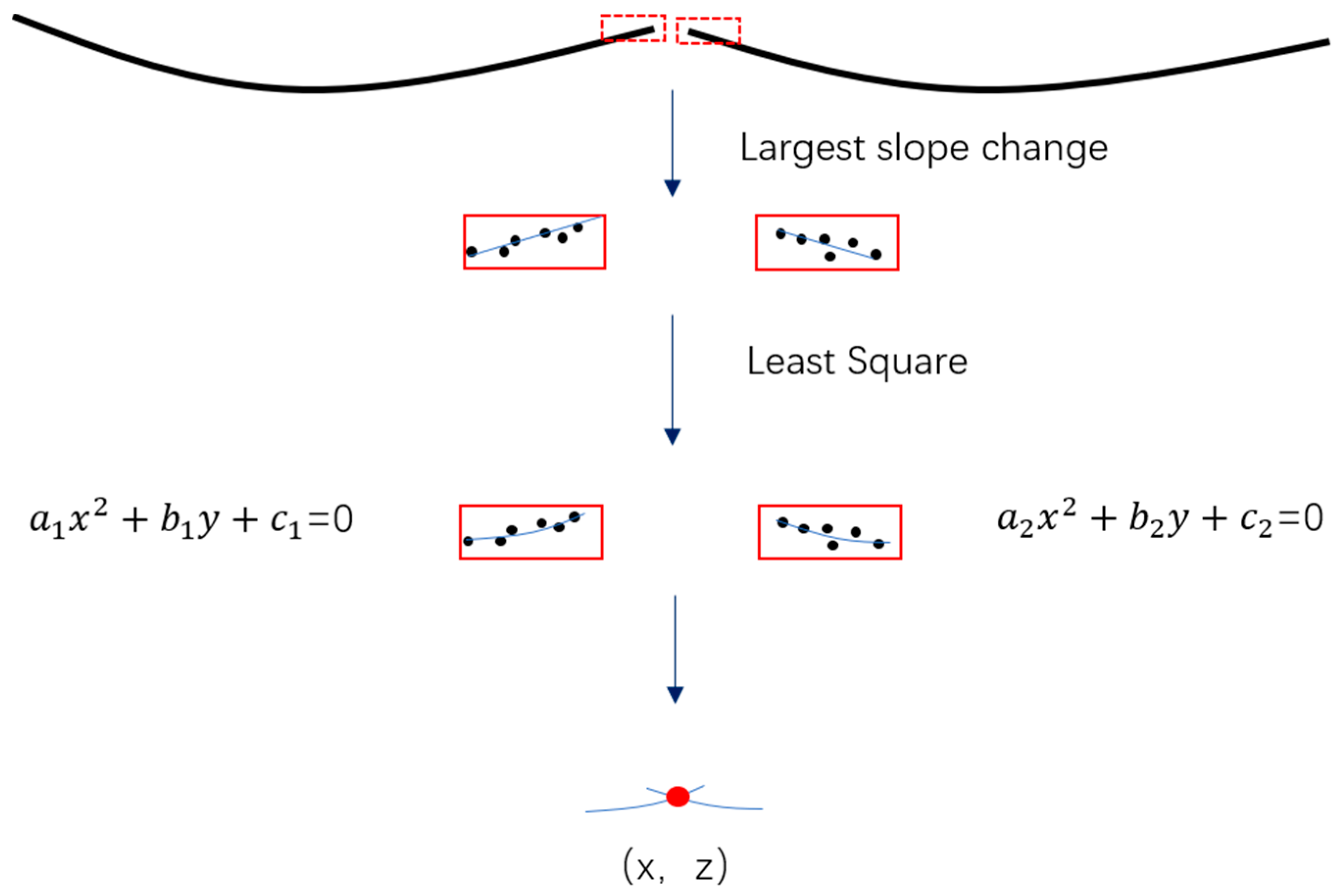 Remotesensing 13 01502 g010