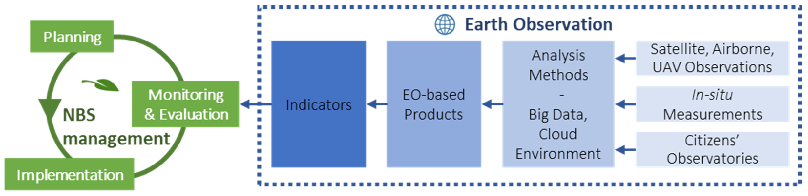 Remotesensing 13 01503 g001