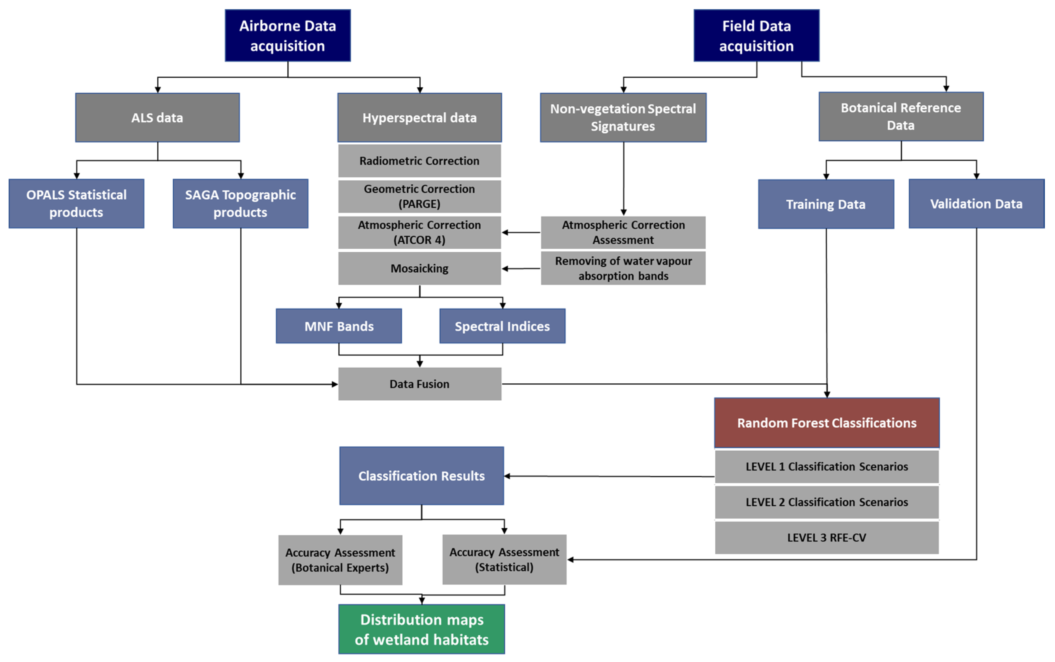 Remotesensing 13 01504 g004
