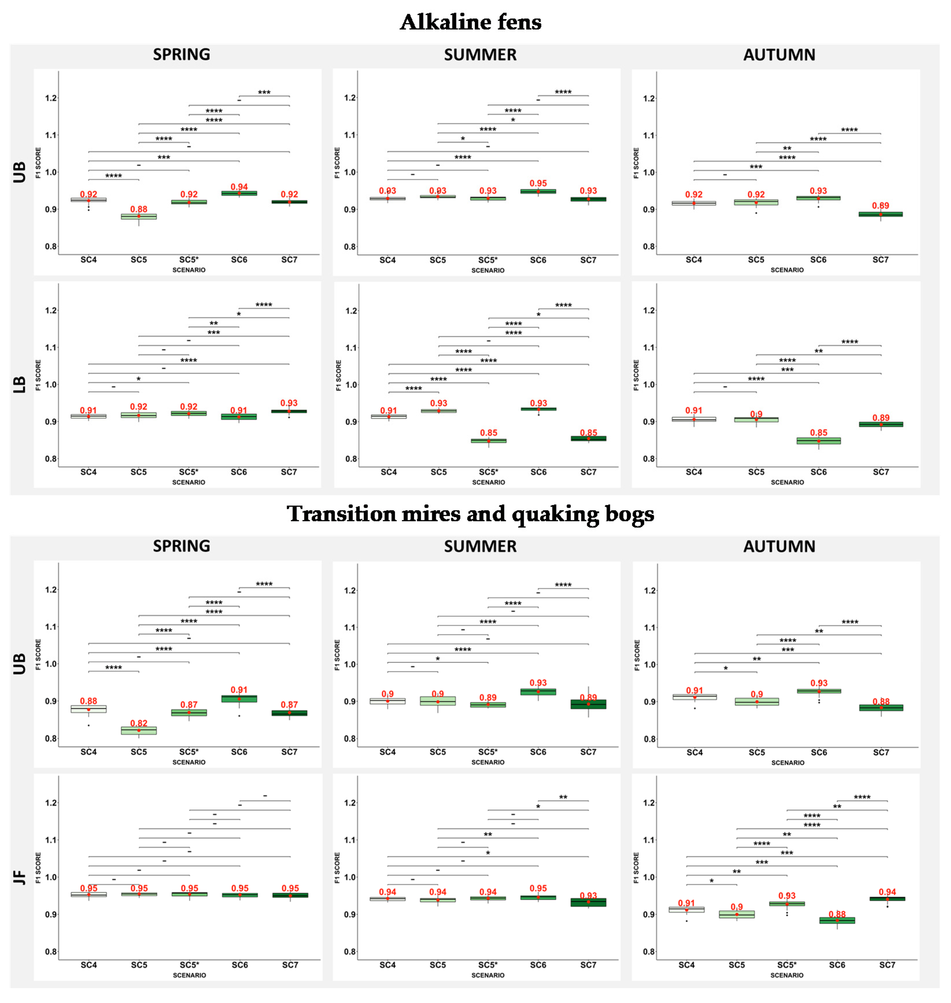 Remotesensing 13 01504 g008