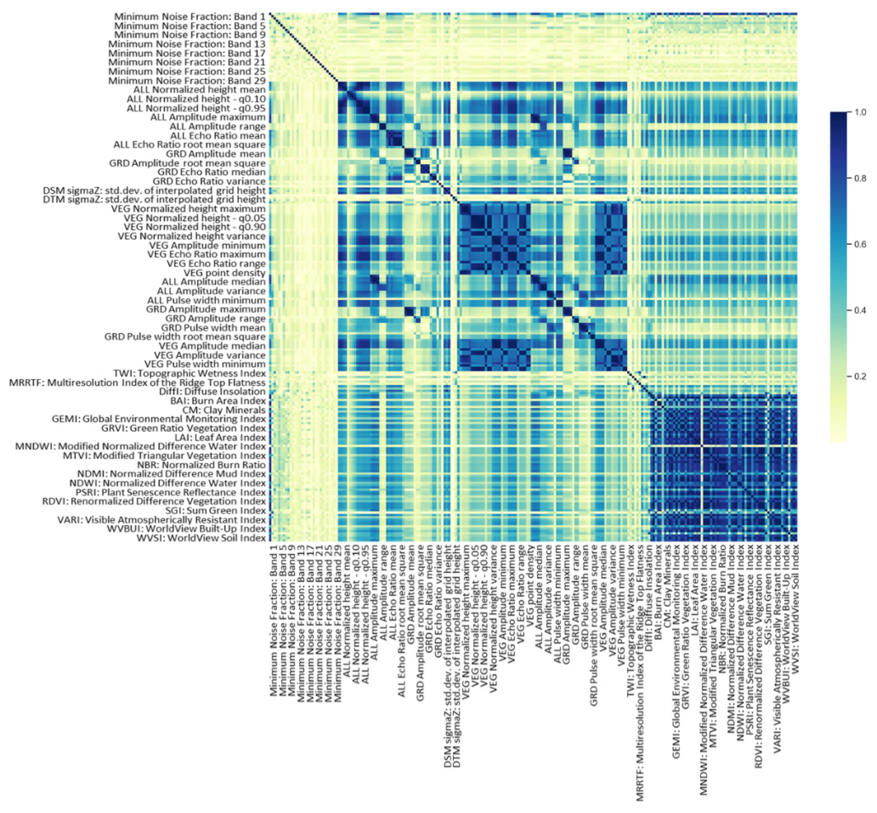 Remotesensing 13 01504 g011