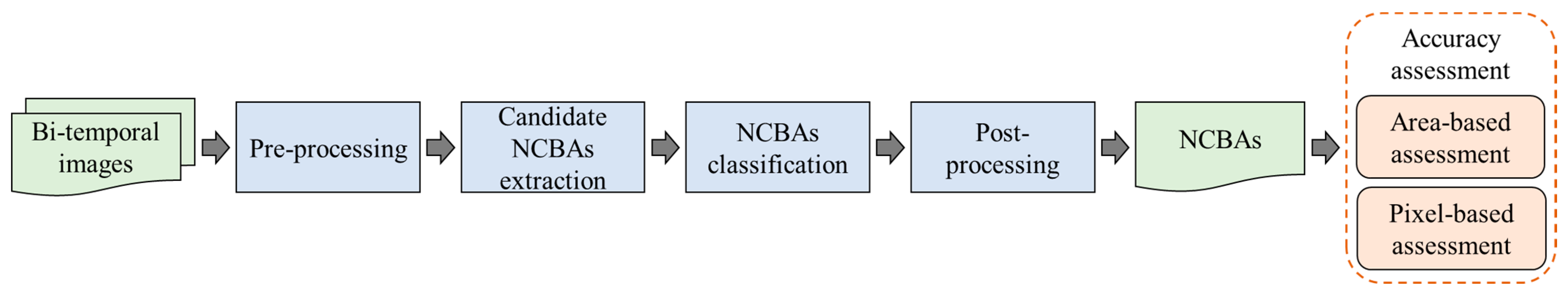 Remotesensing 13 01507 g001