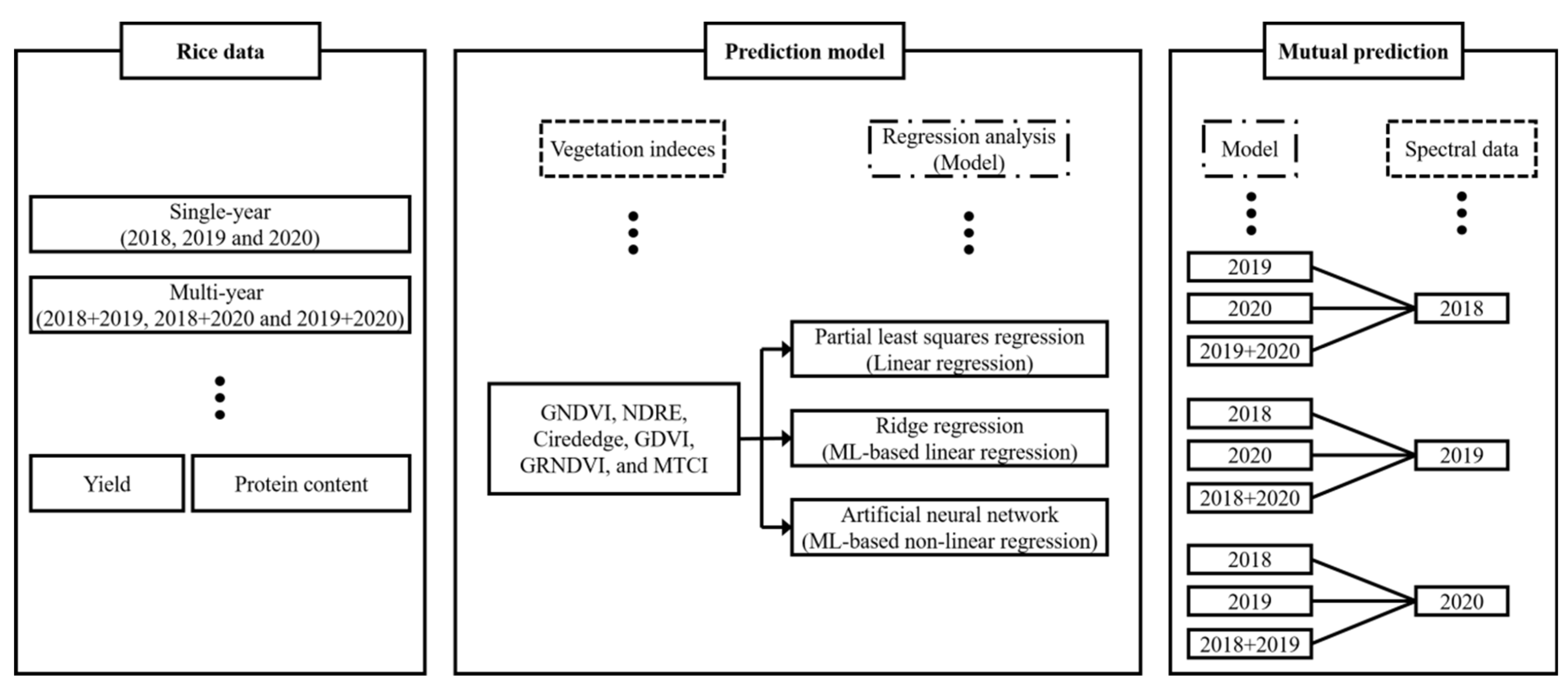 Remotesensing 13 01508 g002