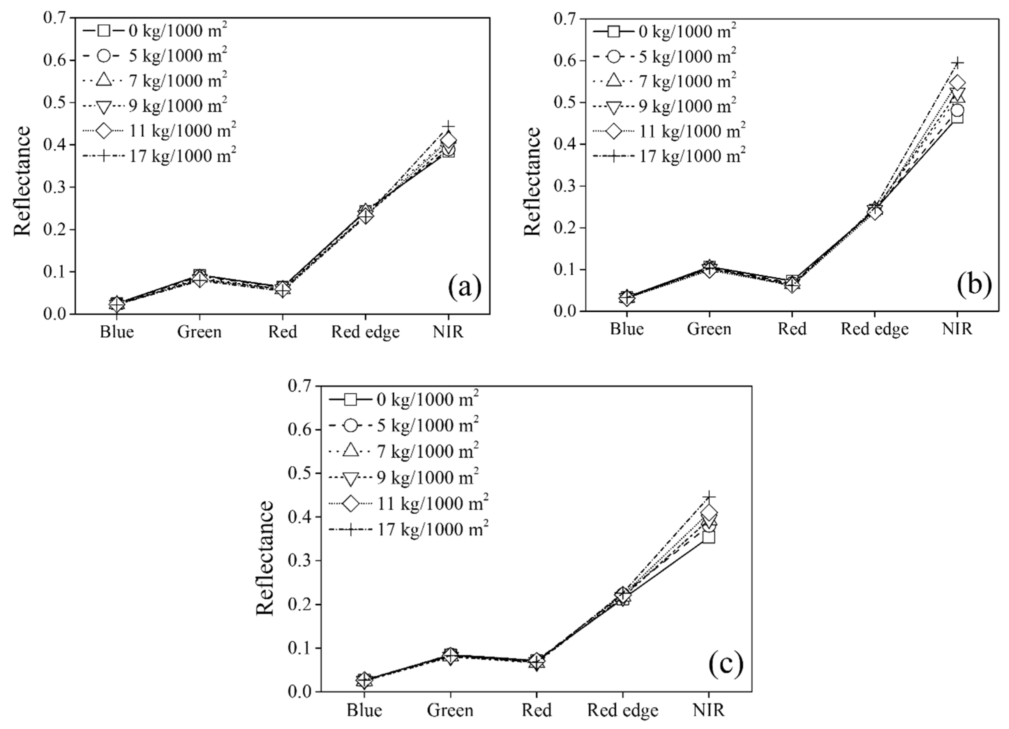 Remotesensing 13 01508 g003