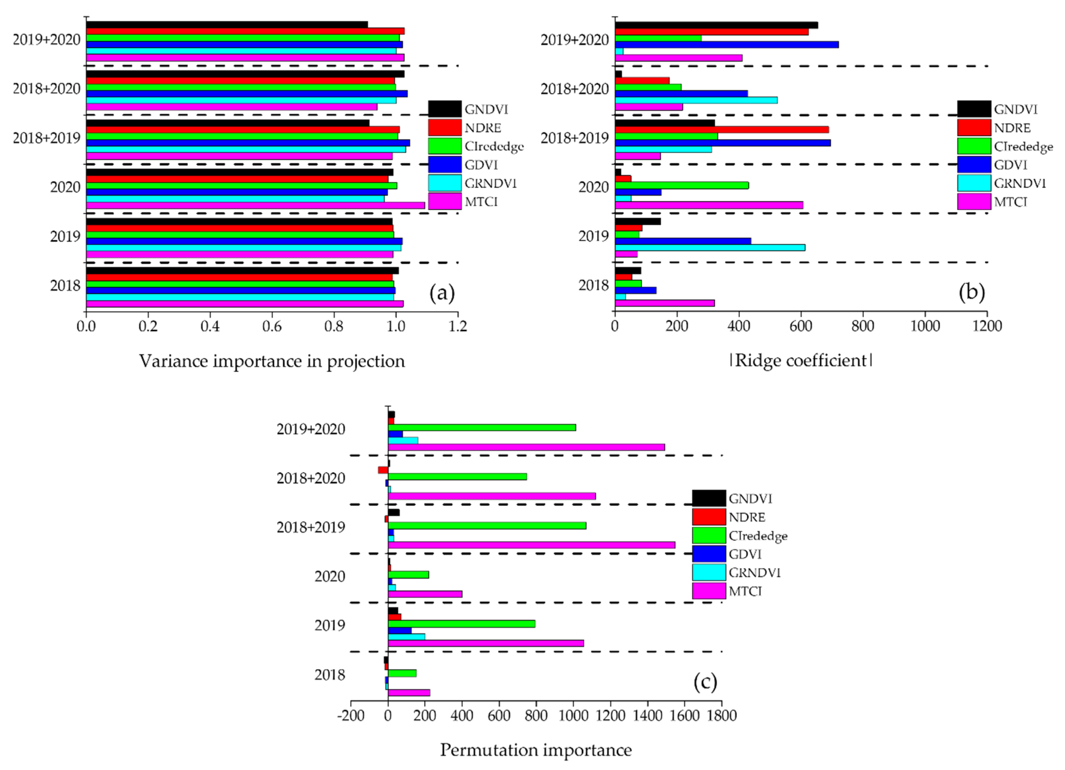 Remotesensing 13 01508 g007