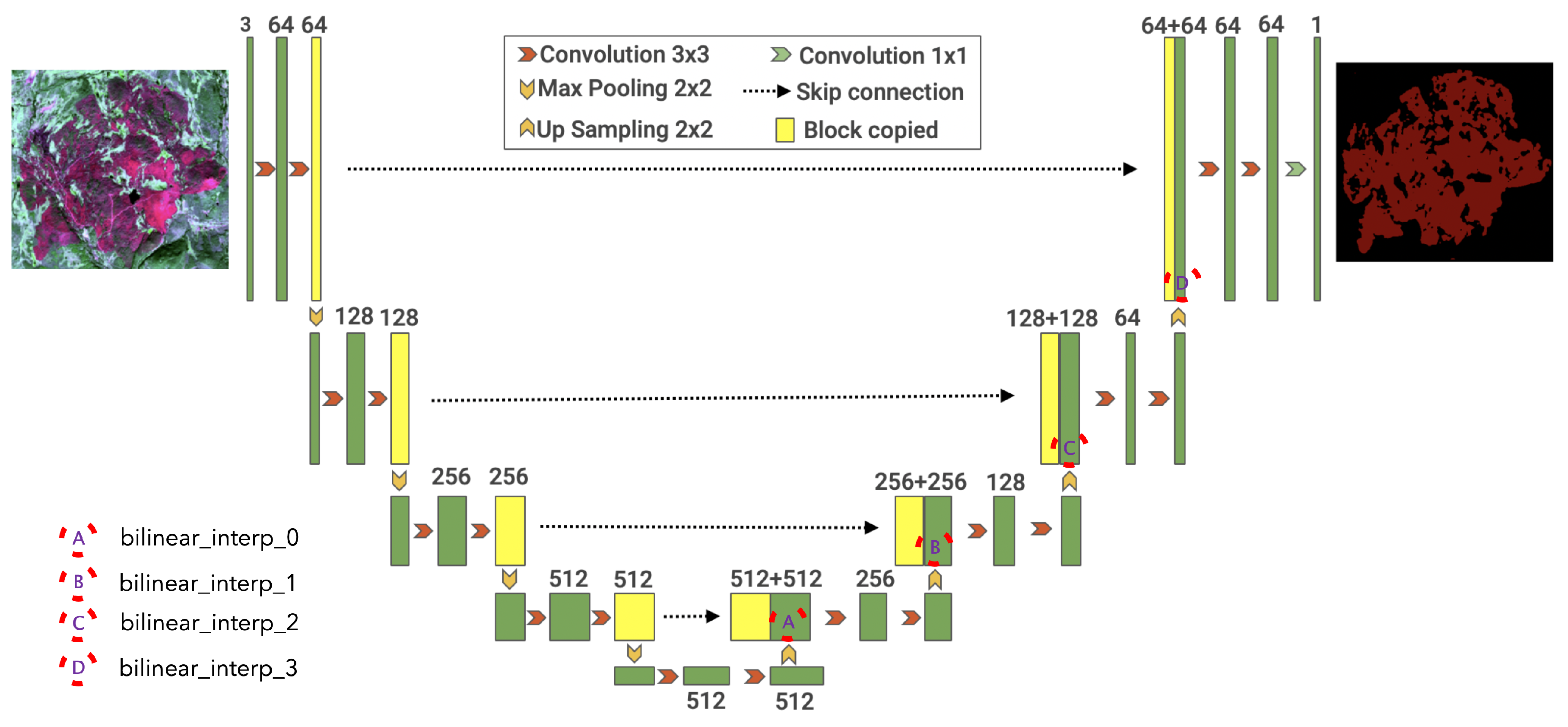 Remotesensing 13 01509 g004