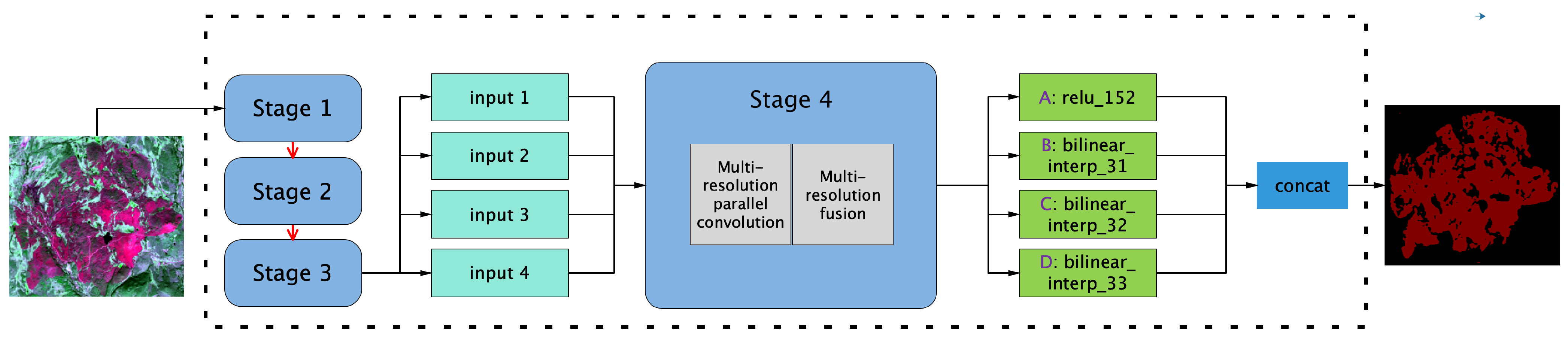 Remotesensing 13 01509 g005