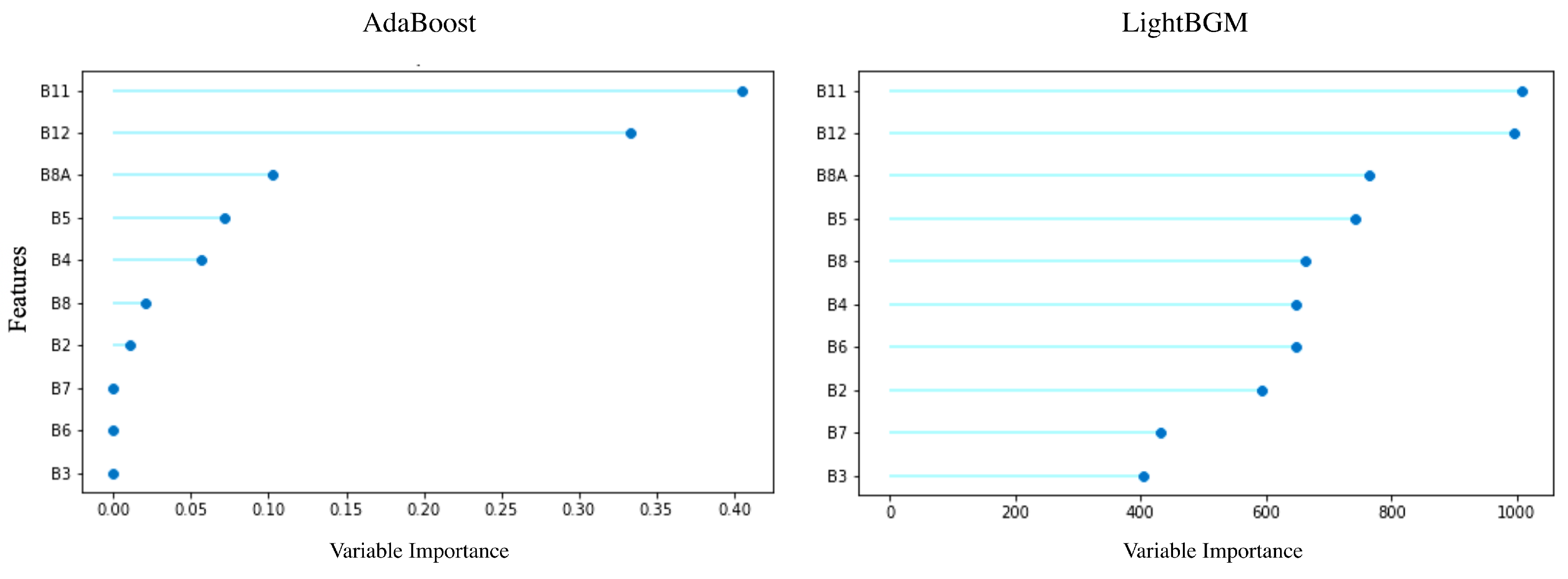 Remotesensing 13 01509 g0a1