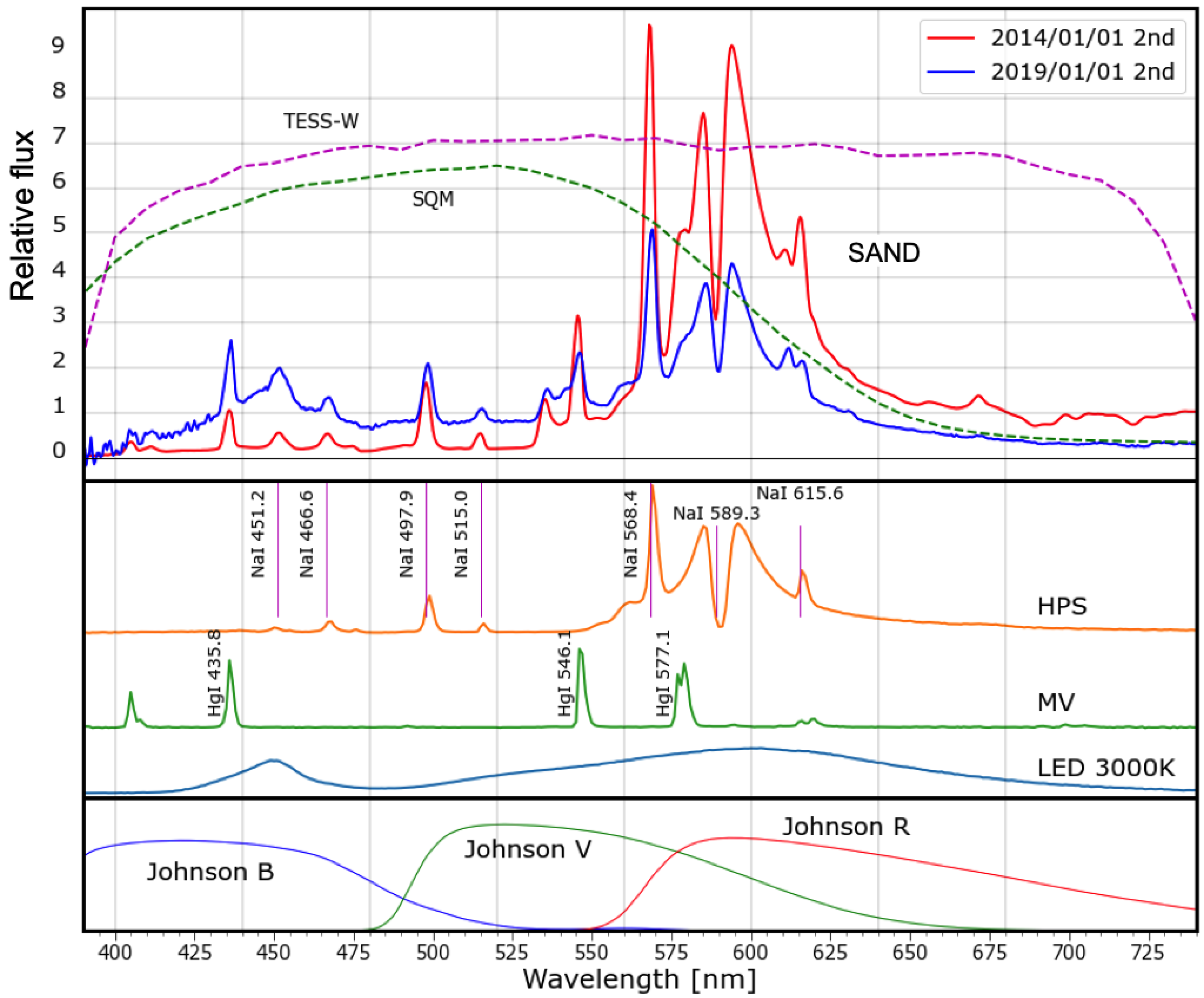 Remotesensing 13 01511 g004
