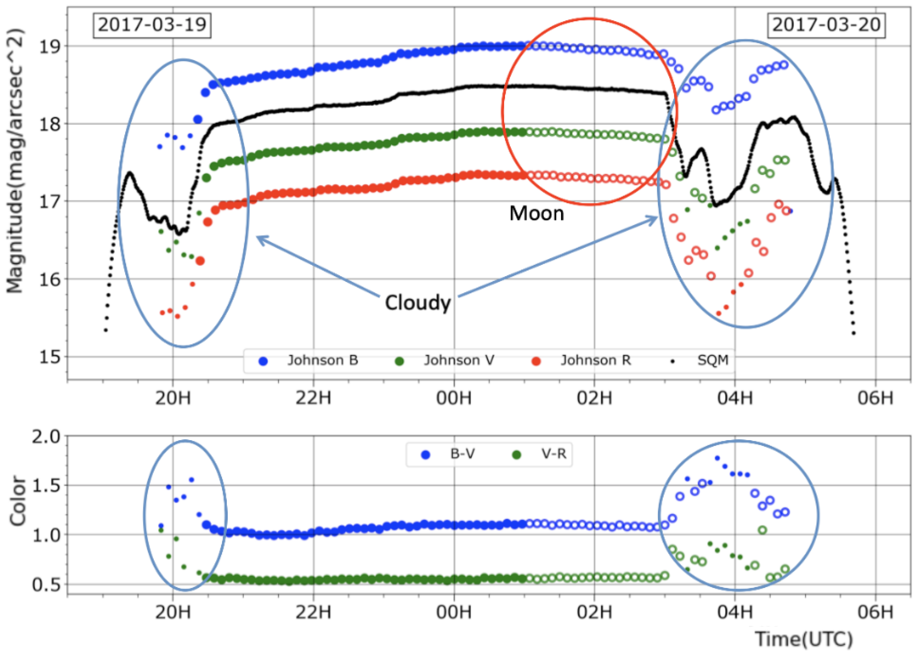 Remotesensing 13 01511 g005