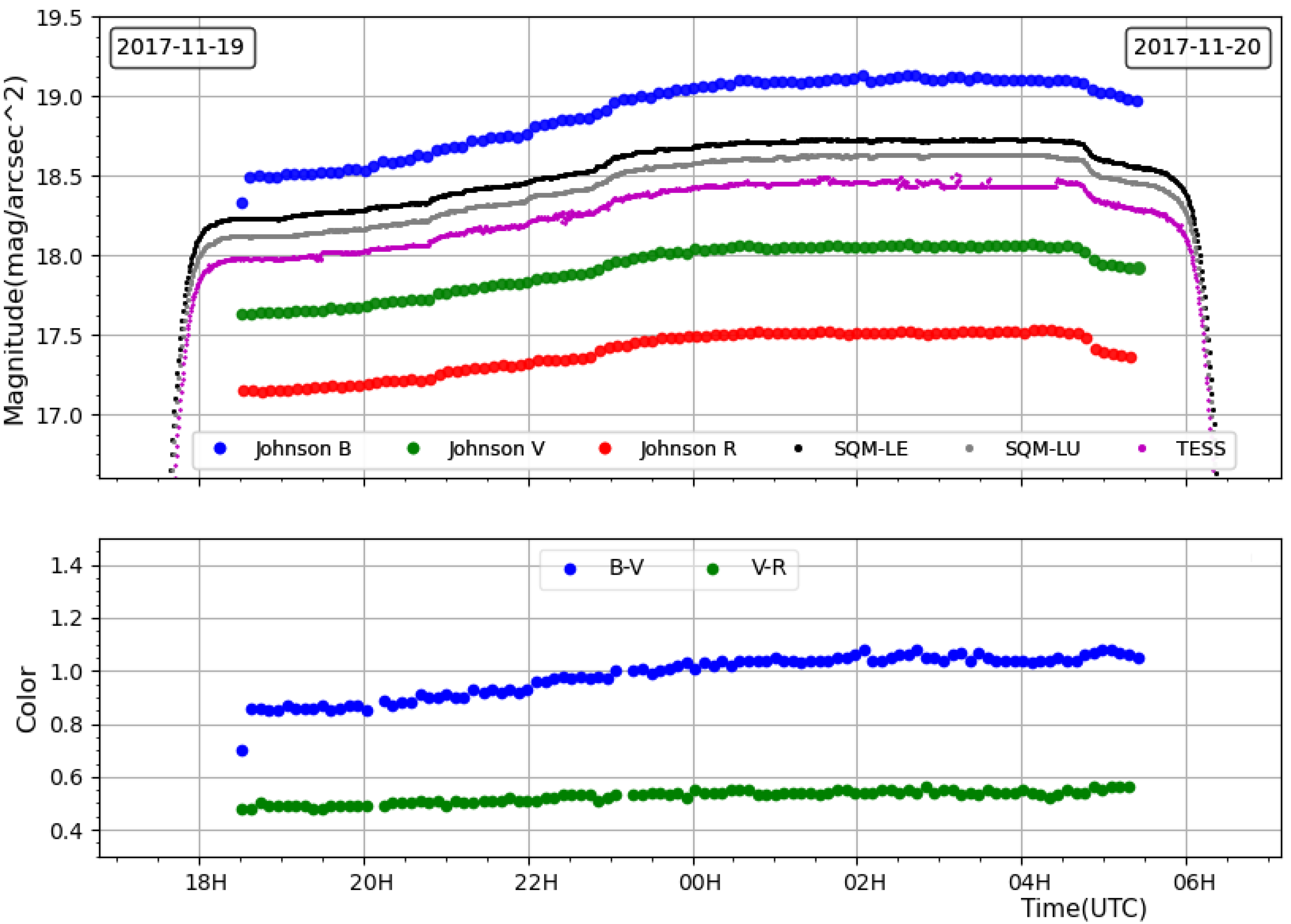 Remotesensing 13 01511 g006
