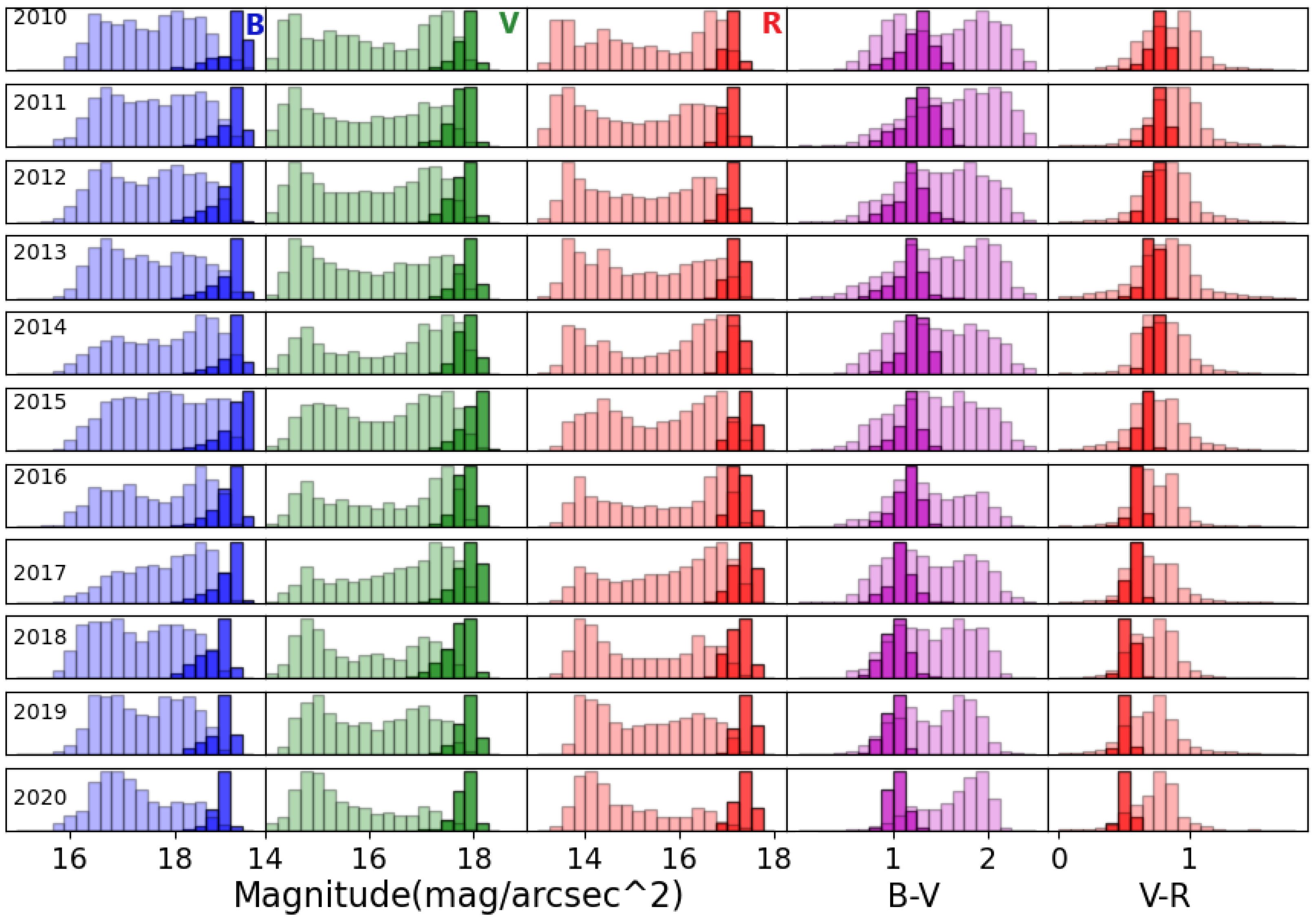 Remotesensing 13 01511 g007