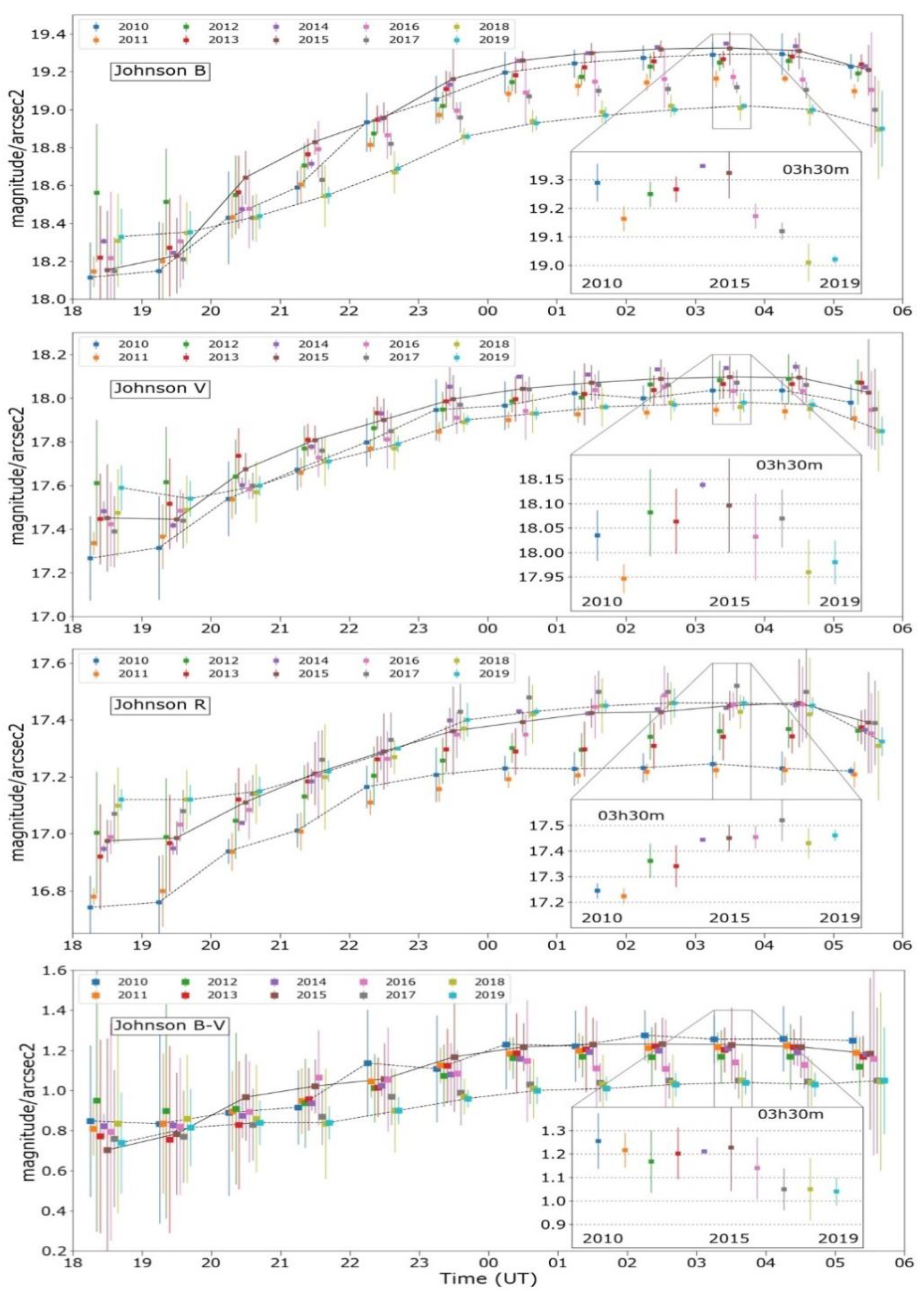 Remotesensing 13 01511 g018