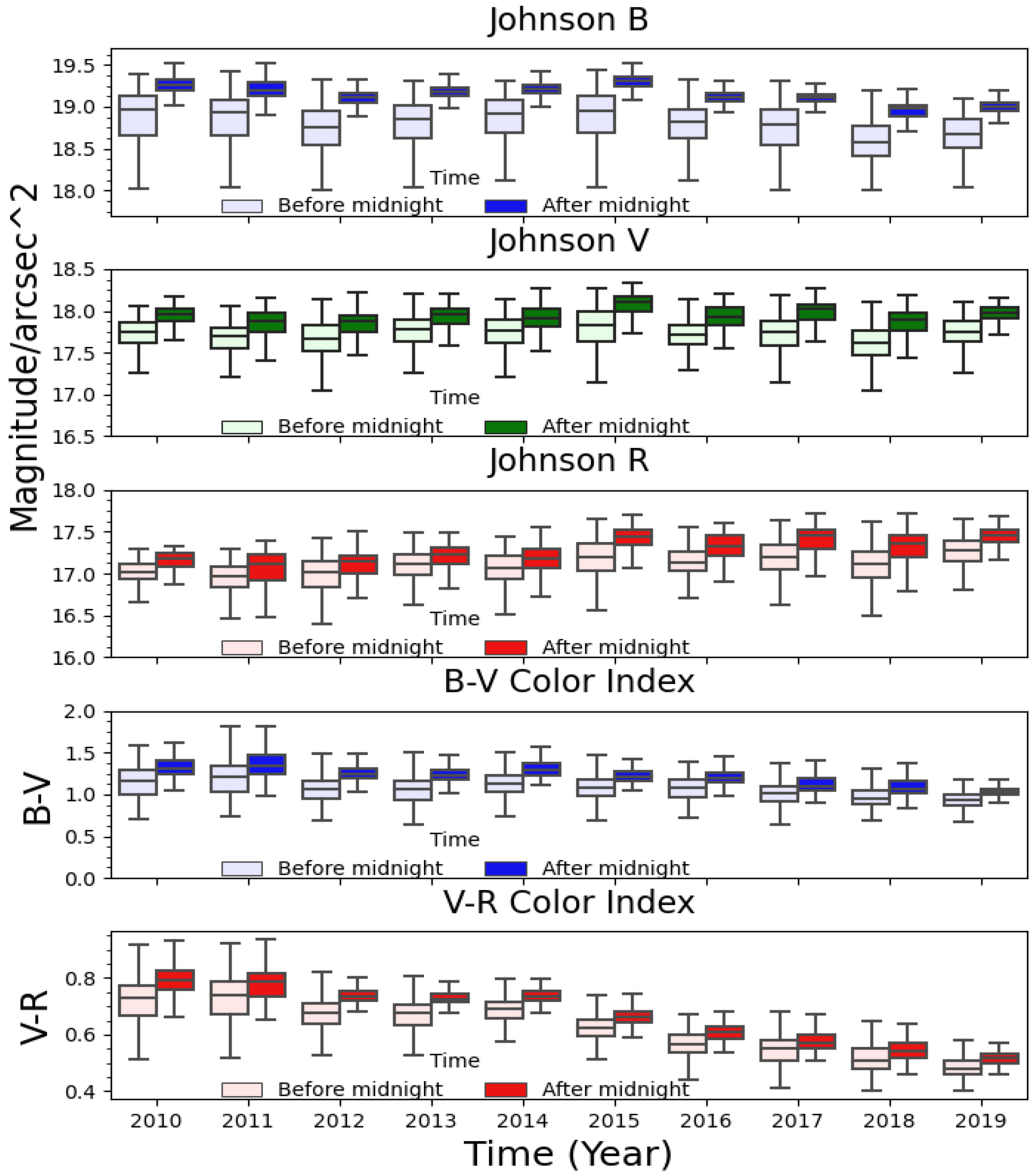 Remotesensing 13 01511 g022