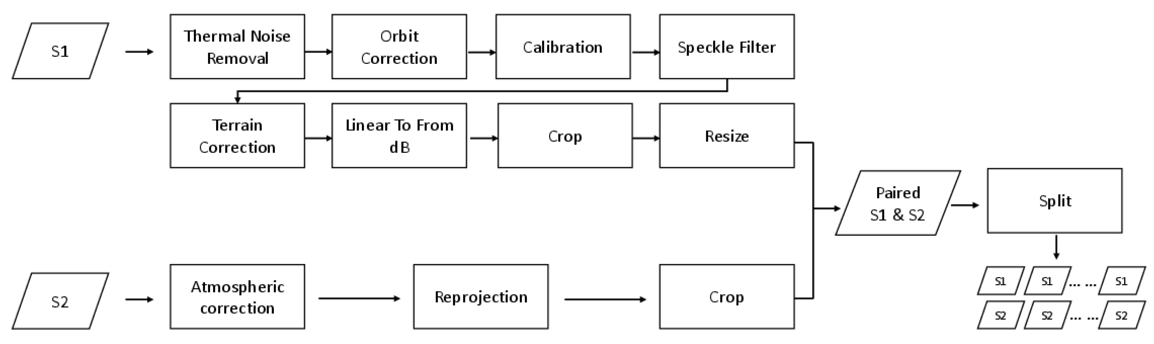 Remotesensing 13 01512 g001