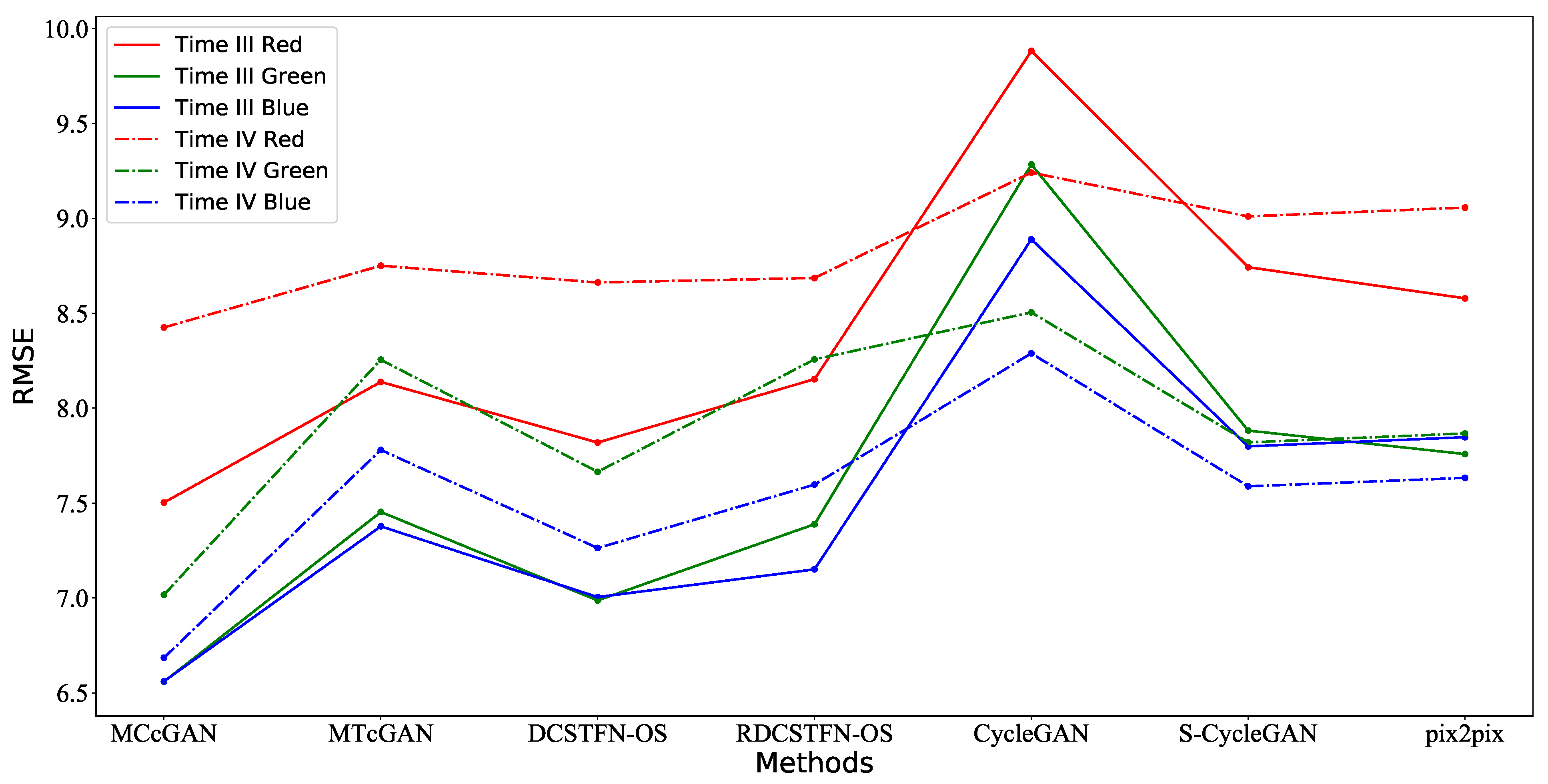Remotesensing 13 01512 g007