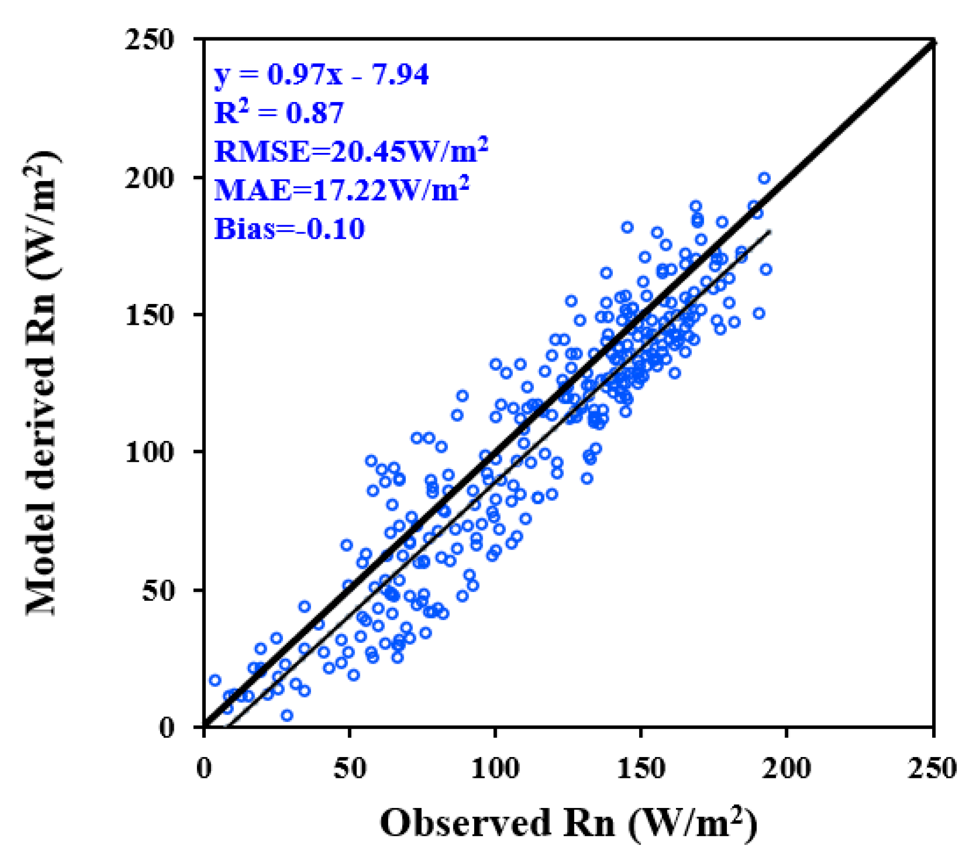 Remotesensing 13 01516 g008 Remotesensing 13 01516 g008