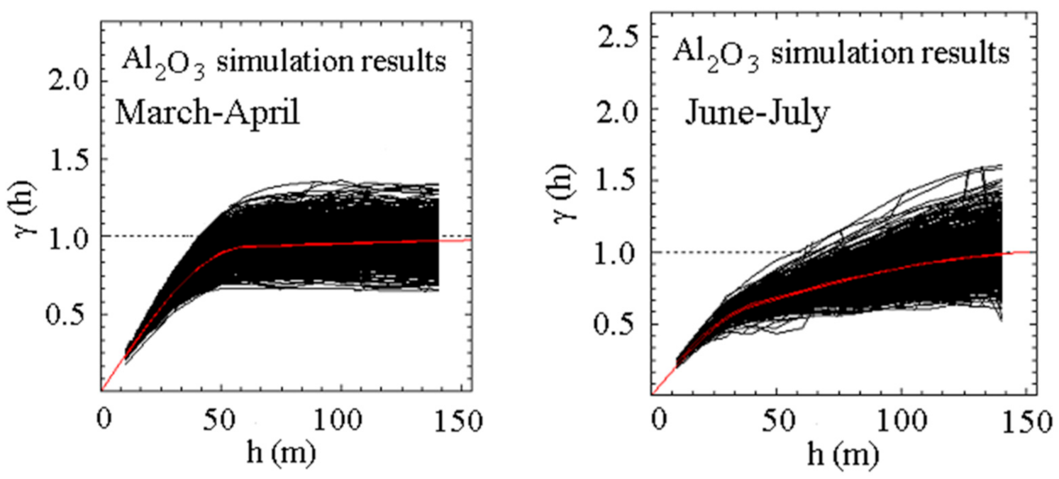 Remotesensing 13 01517 g009