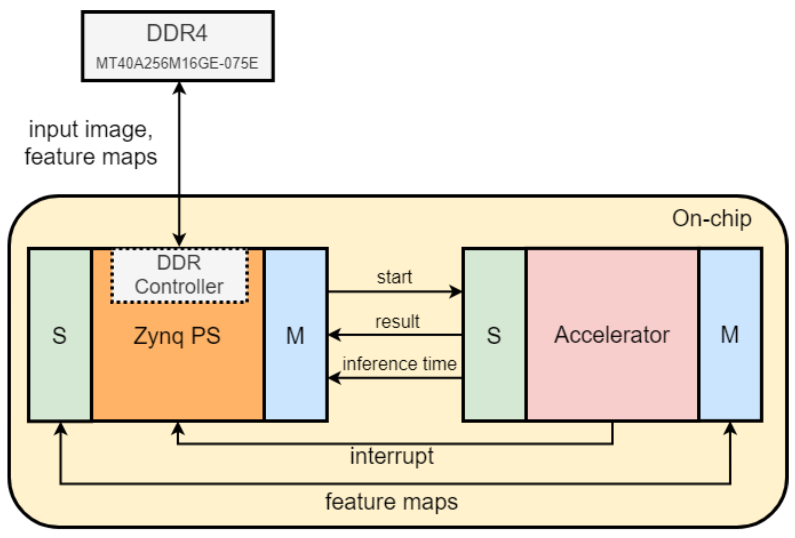 Remotesensing 13 01518 g007