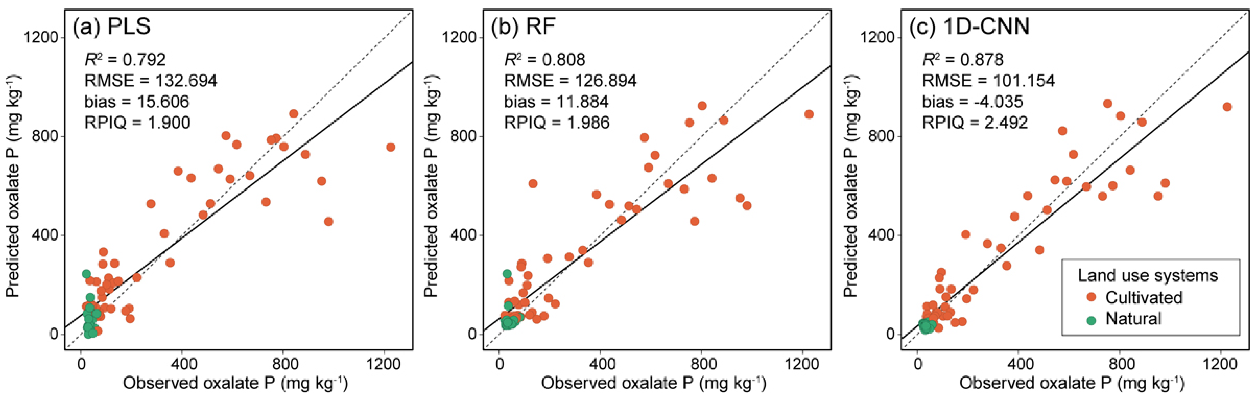 Remotesensing 13 01519 g004