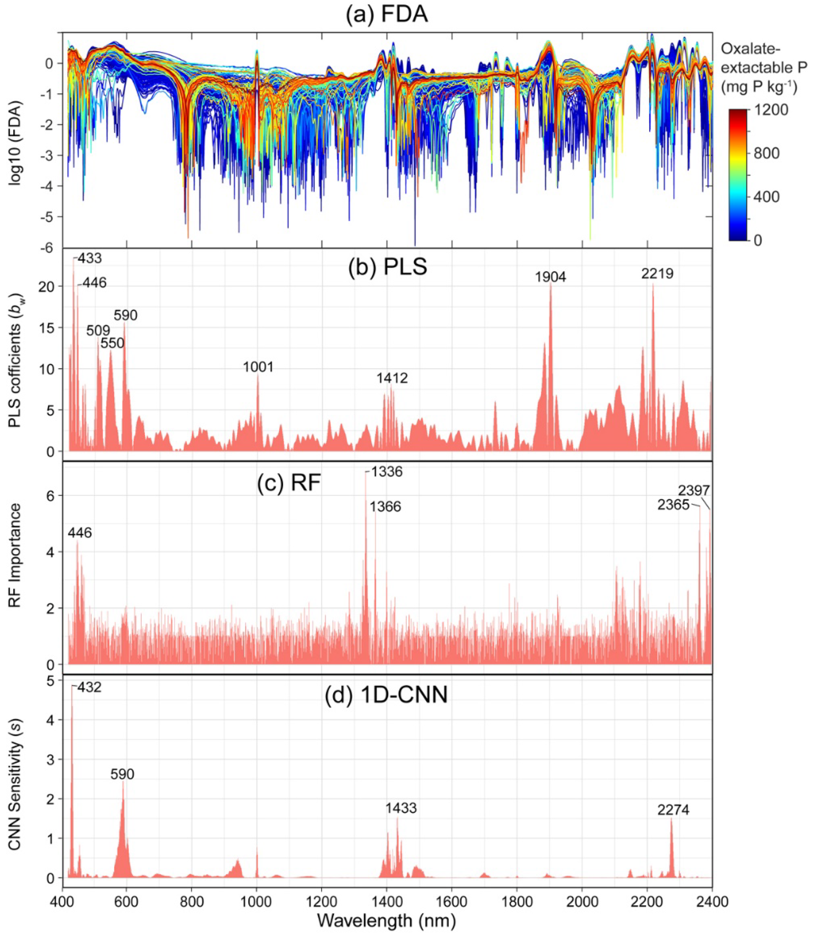 Remotesensing 13 01519 g005