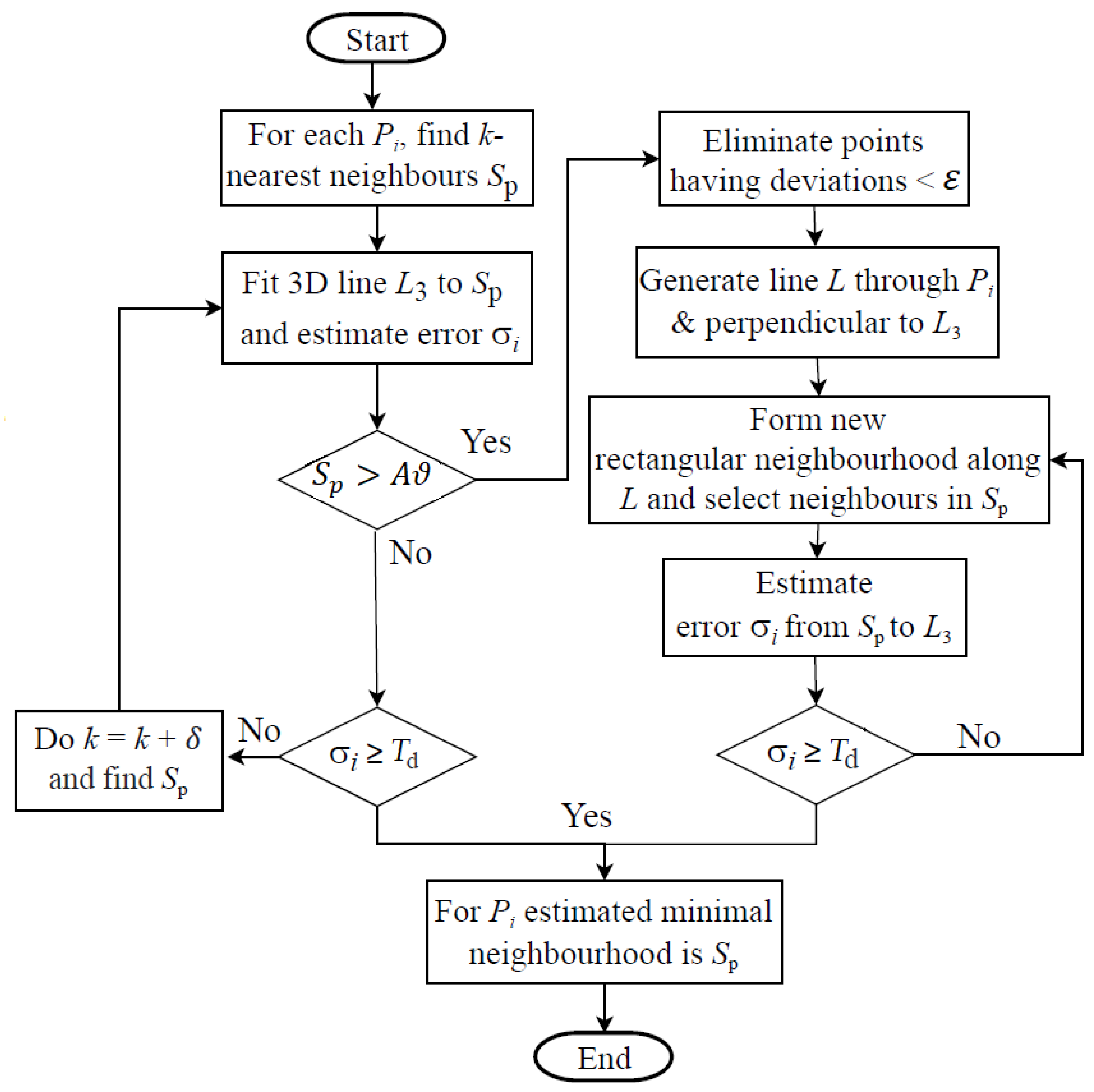 Remotesensing 13 01520 g002